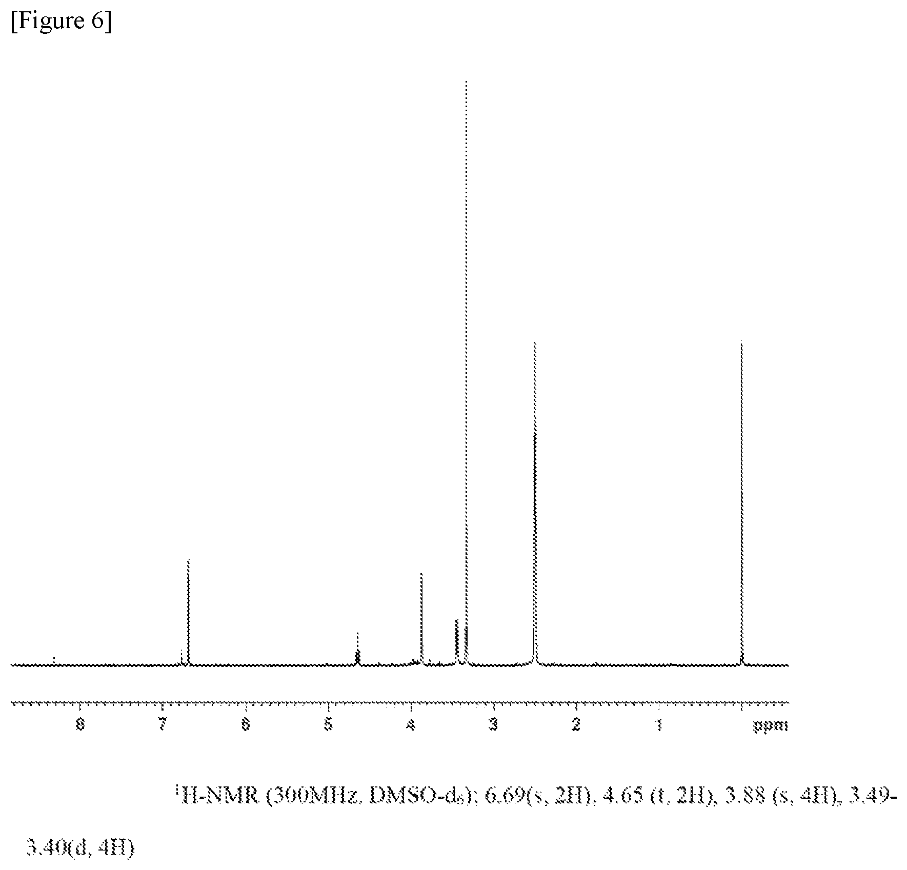Patent US11773212 Figure 6 – Preparation method of polymer
