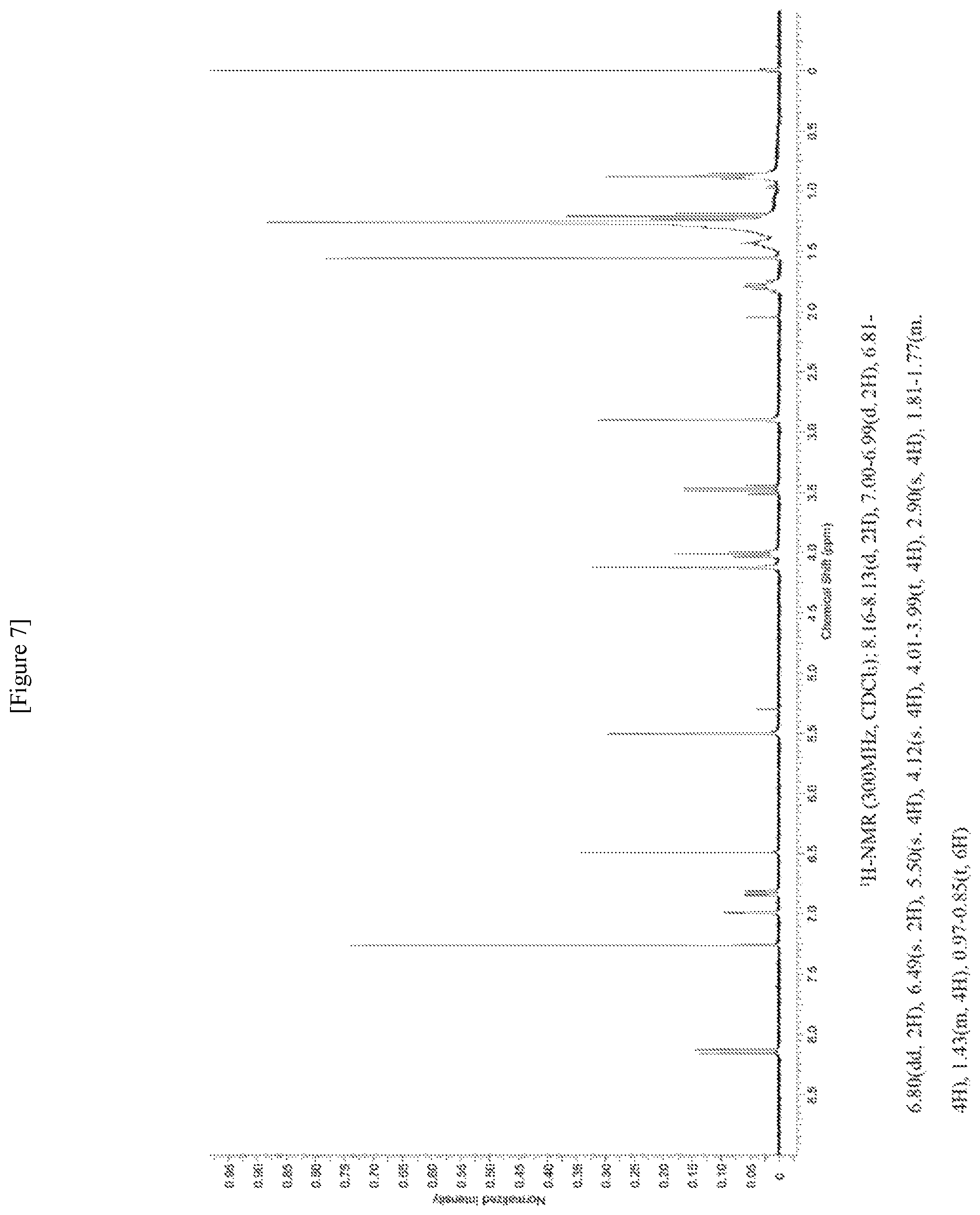 Patent US11773212 Figure 7 – Preparation method of polymer