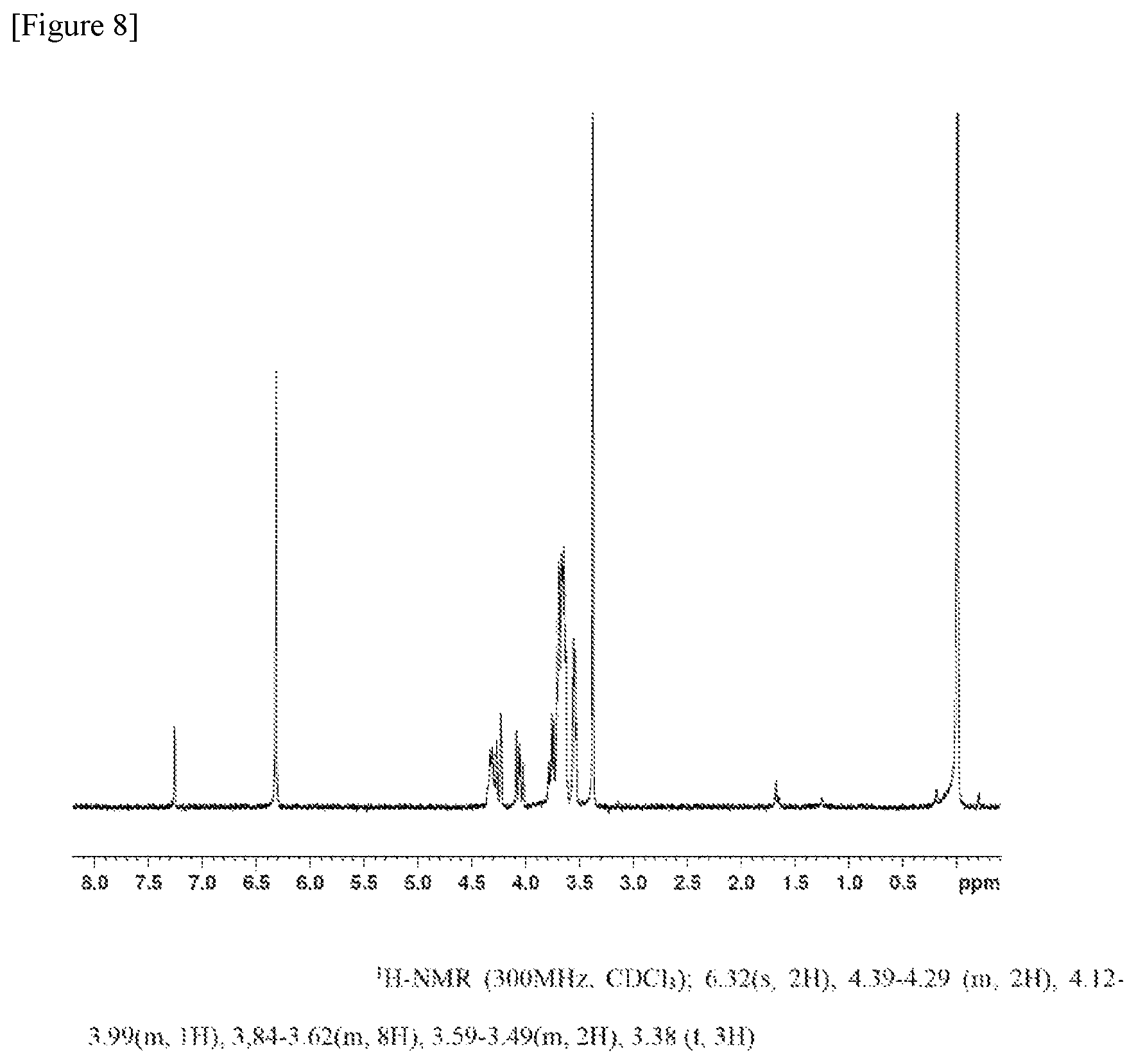 Patent US11773212 Figure 8 – Preparation method of polymer