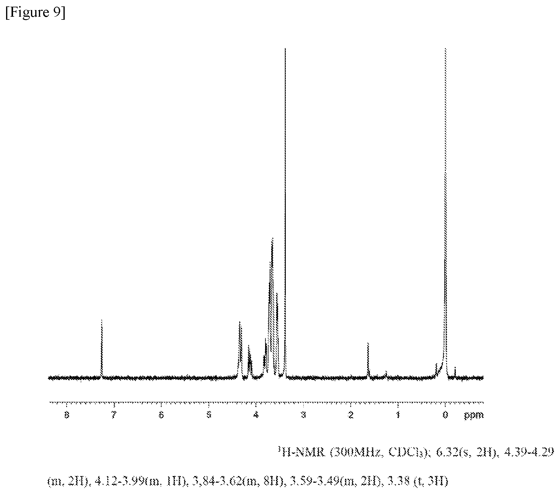 Patent US11773212 Figure 9 – Preparation method of polymer