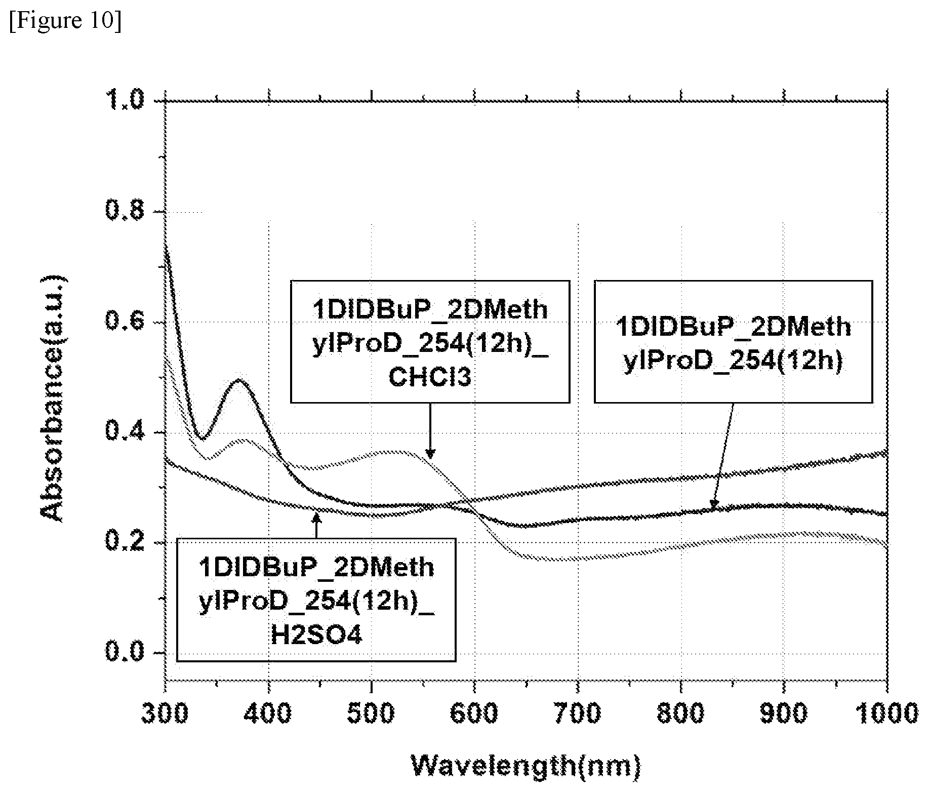 Patent US11773212 Figure 10 – Preparation method of polymer