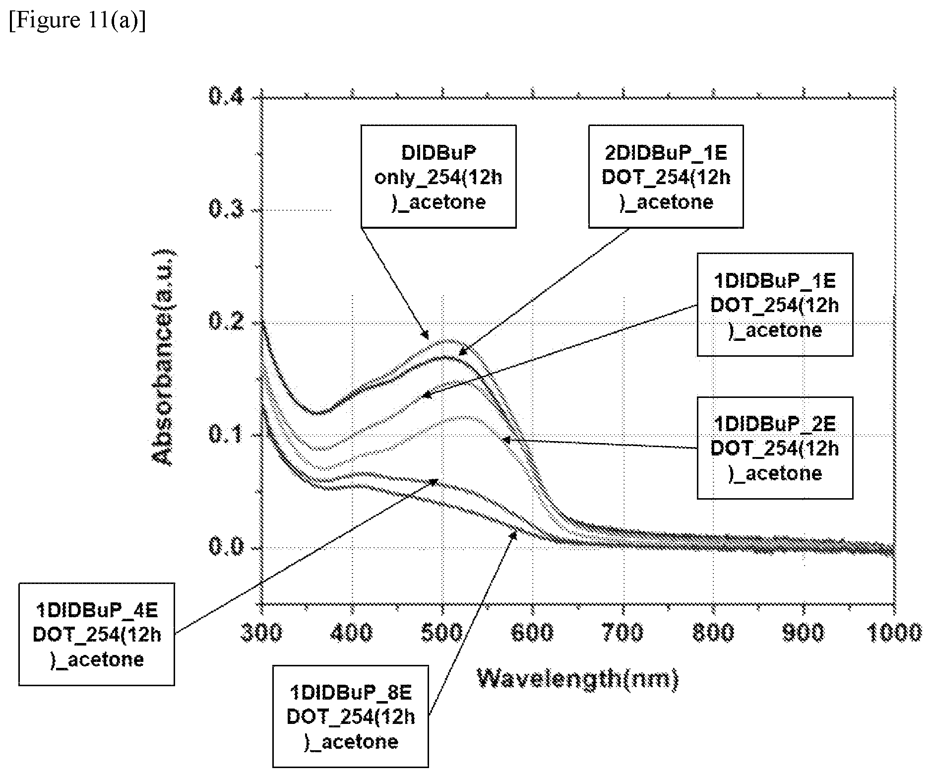 Patent US11773212 Figure 11 – Preparation method of polymer