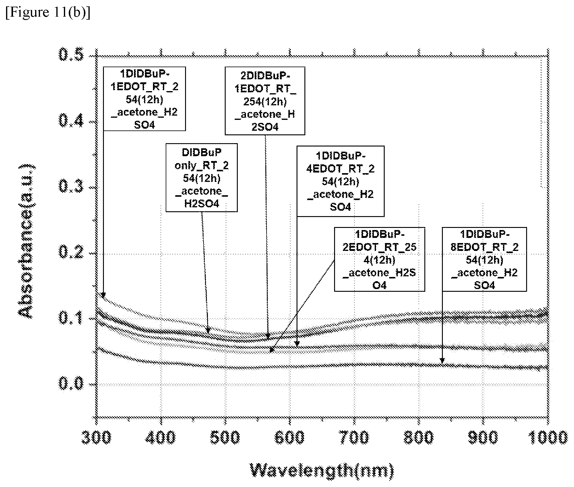 Patent US11773212 Figure 12 – Preparation method of polymer