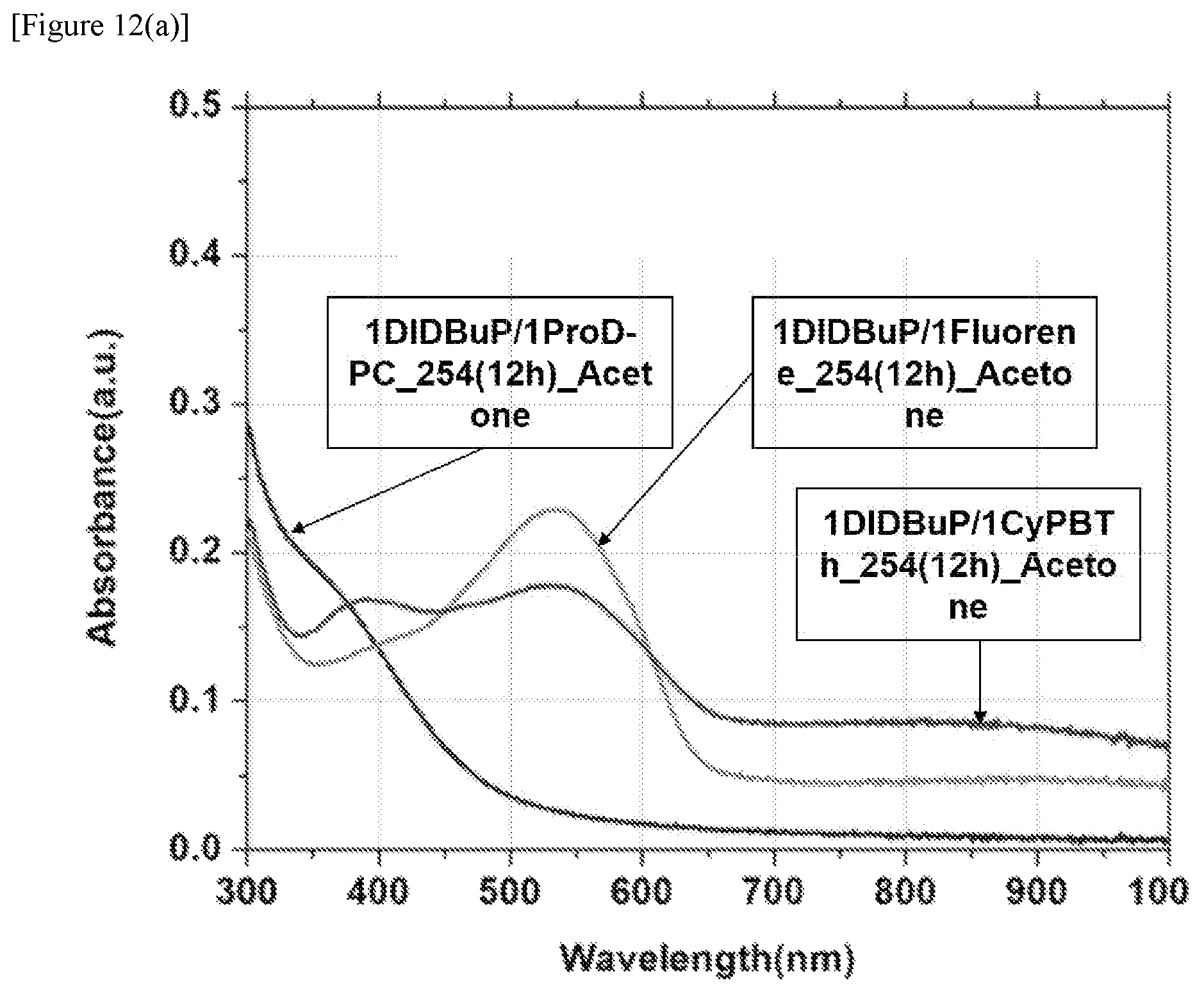 Patent US11773212 Figure 13 – Preparation method of polymer