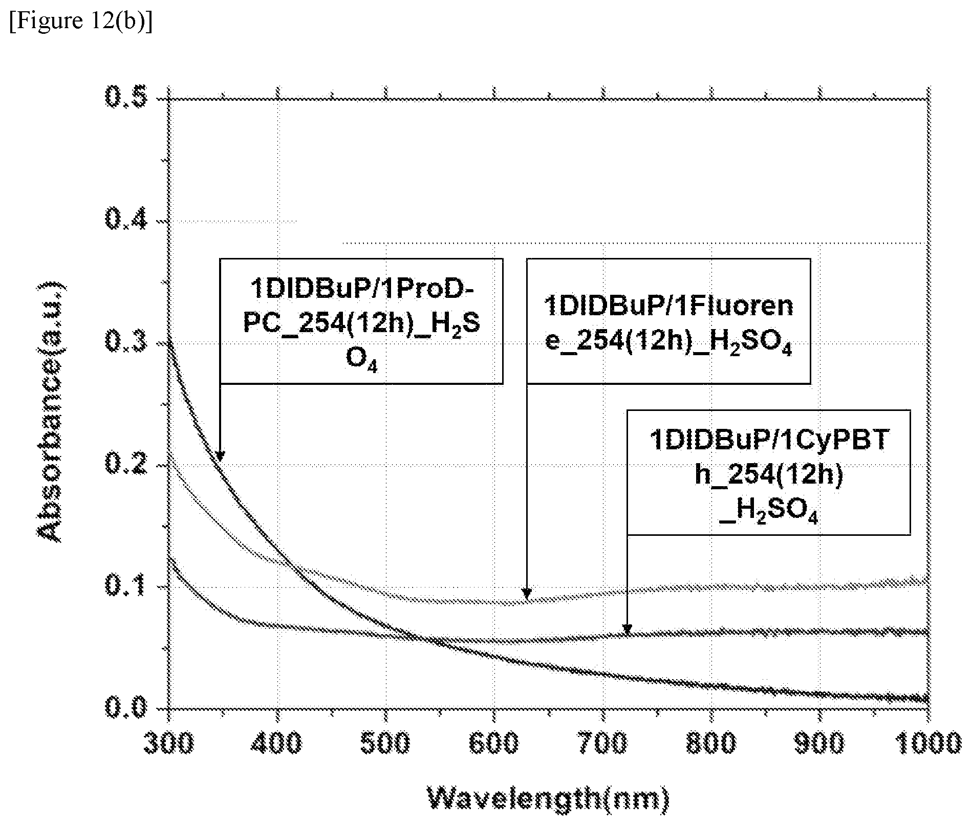 Patent US11773212 Figure 14 – Preparation method of polymer
