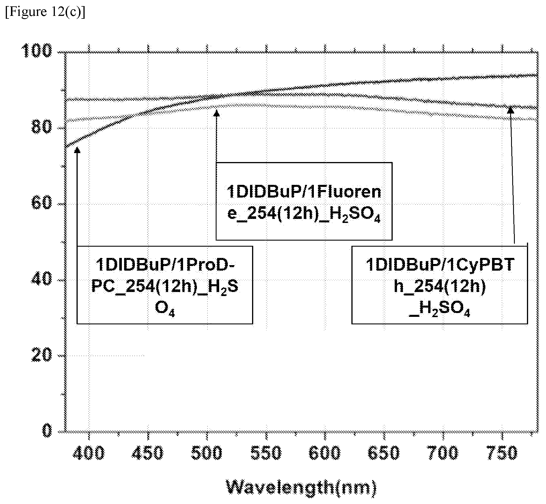 Patent US11773212 Figure 15 – Preparation method of polymer