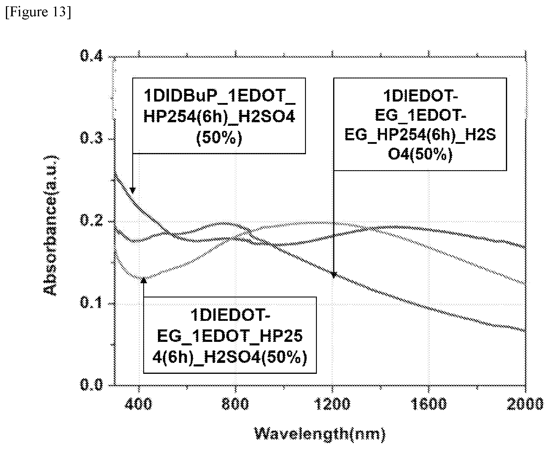 Patent US11773212 Figure 16 – Preparation method of polymer
