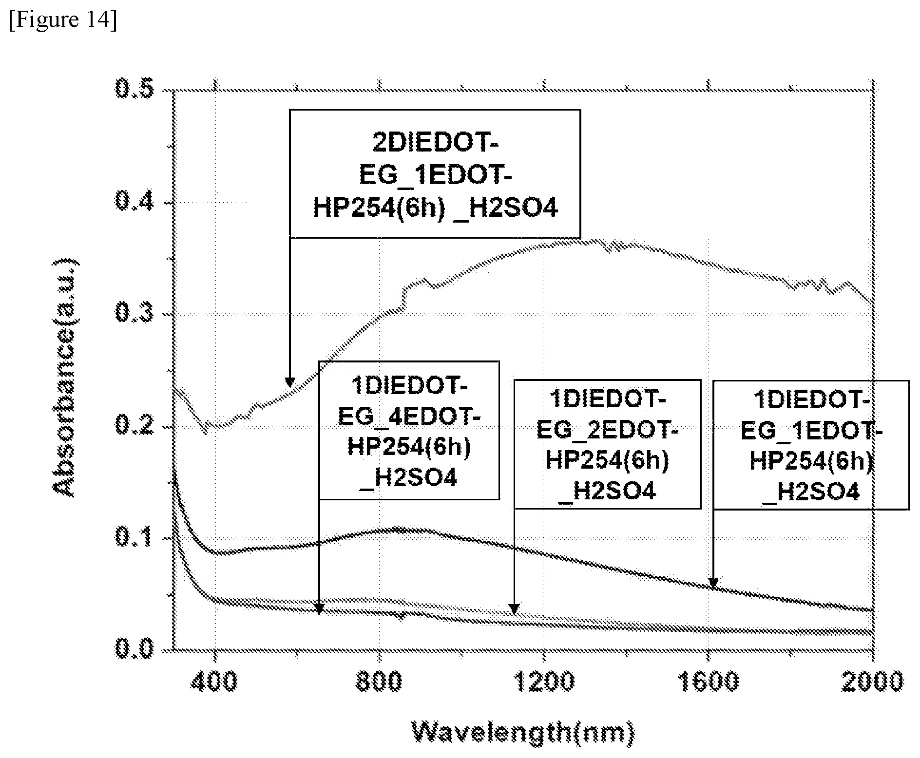 Patent US11773212 Figure 17 – Preparation method of polymer