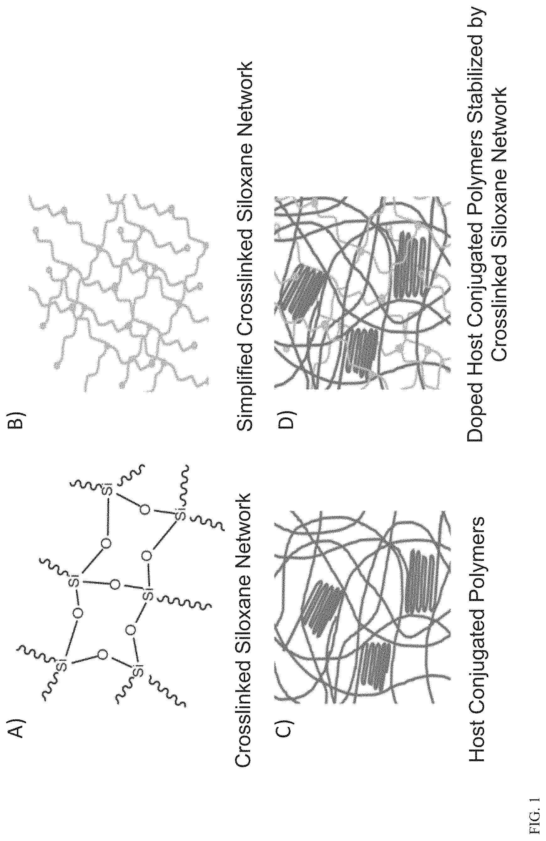 Patent US11773213 Figure 1 – Thermally stable and solvent-resistant conductive polymer composites