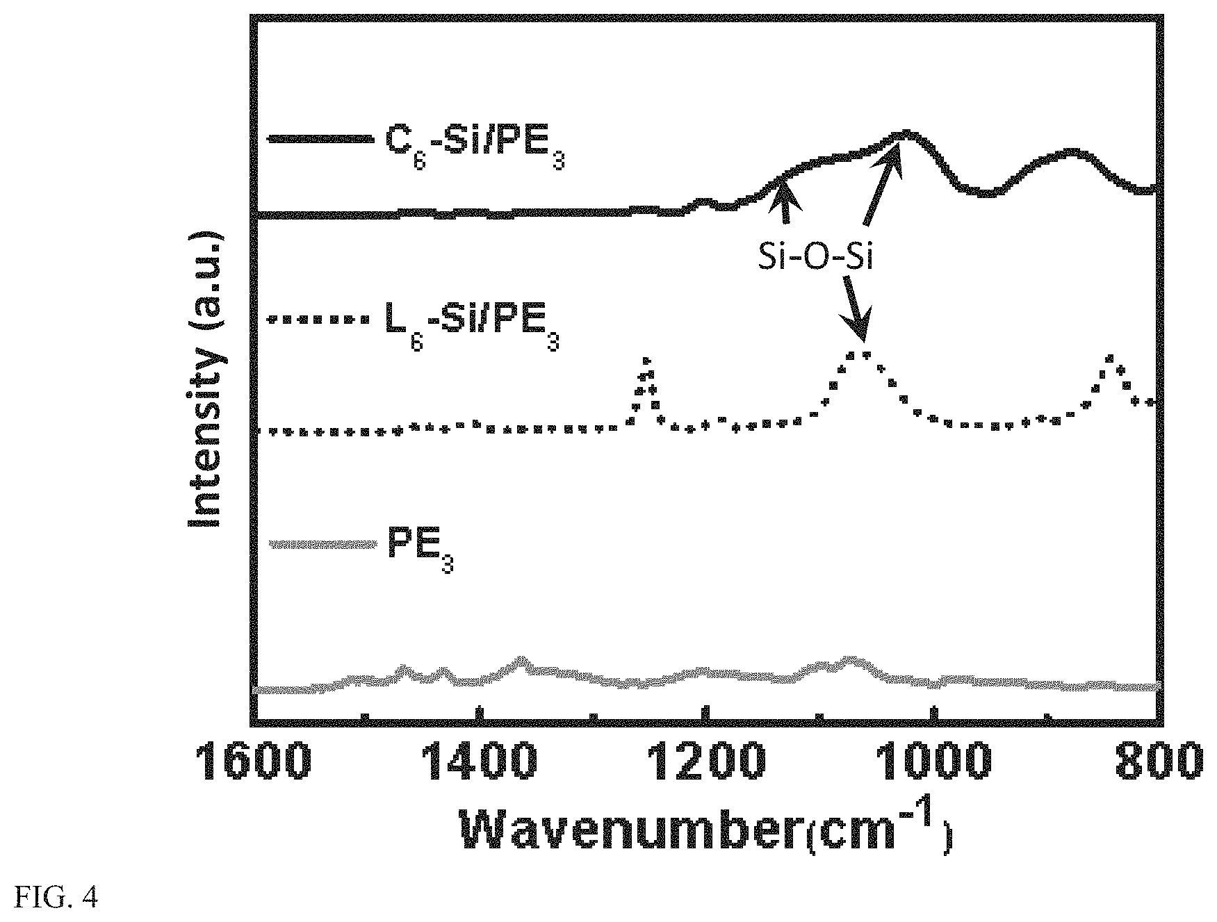 Patent US11773213 Figure 4 – Thermally stable and solvent-resistant conductive polymer composites