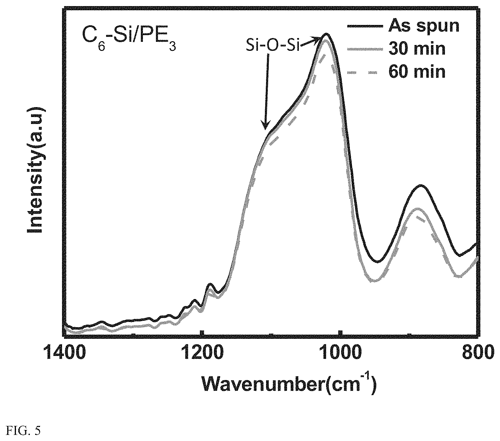 Patent US11773213 Figure 5 – Thermally stable and solvent-resistant conductive polymer composites