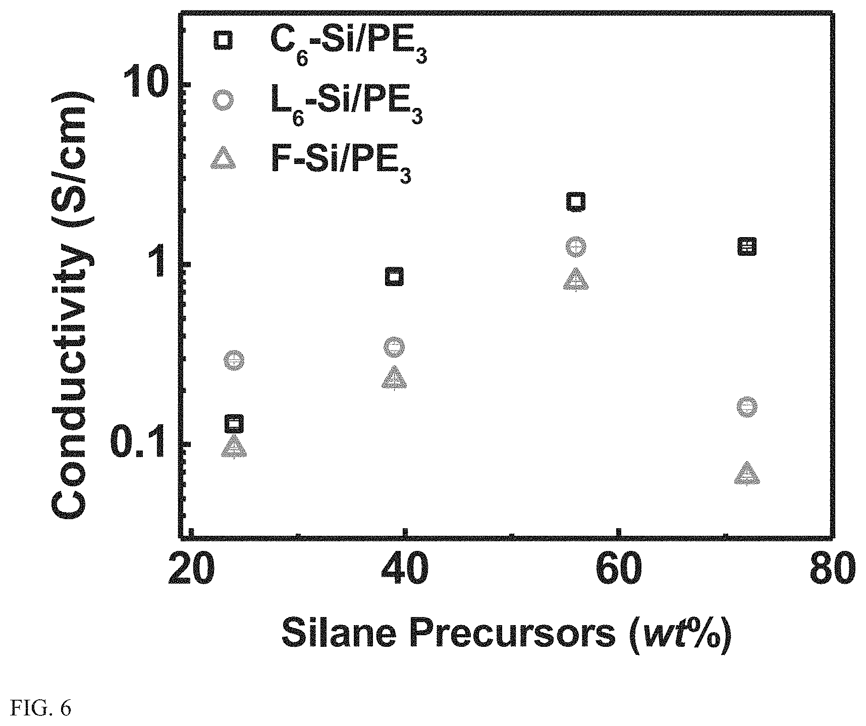 Patent US11773213 Figure 6 – Thermally stable and solvent-resistant conductive polymer composites
