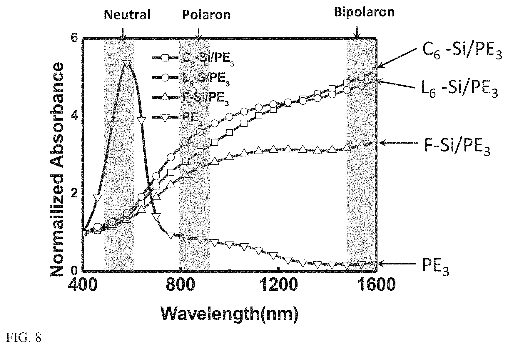 Patent US11773213 Figure 8 – Thermally stable and solvent-resistant conductive polymer composites