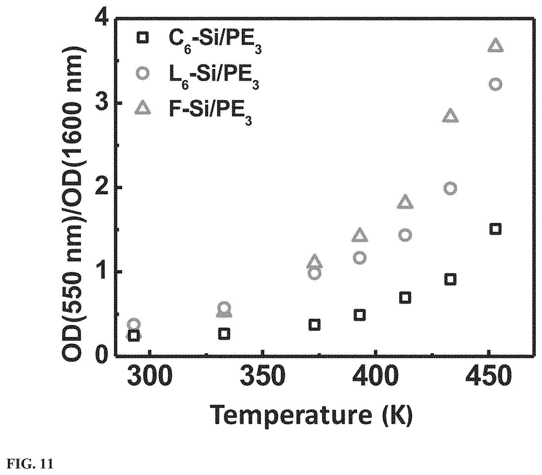 Patent US11773213 Figure 11 – Thermally stable and solvent-resistant conductive polymer composites