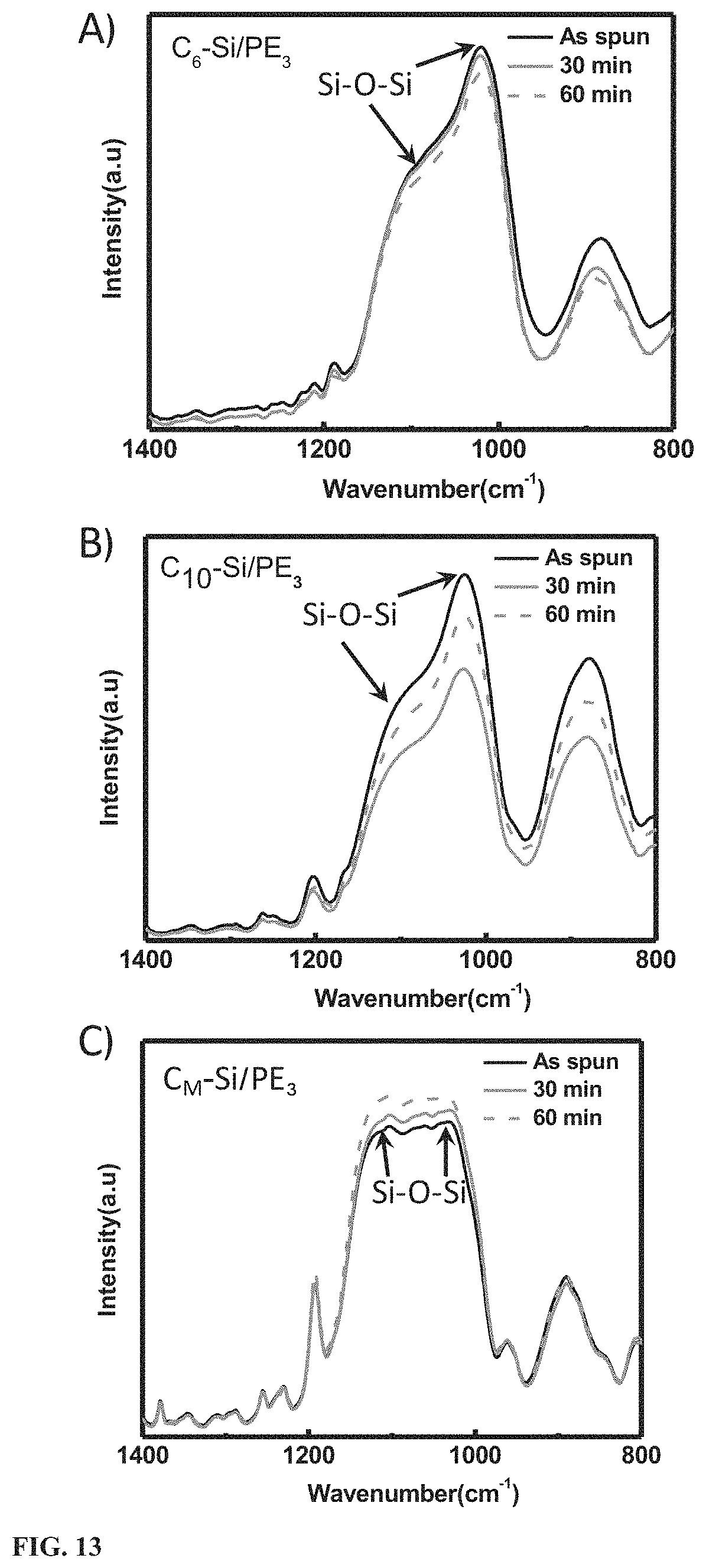 Patent US11773213 Figure 13 – Thermally stable and solvent-resistant conductive polymer composites