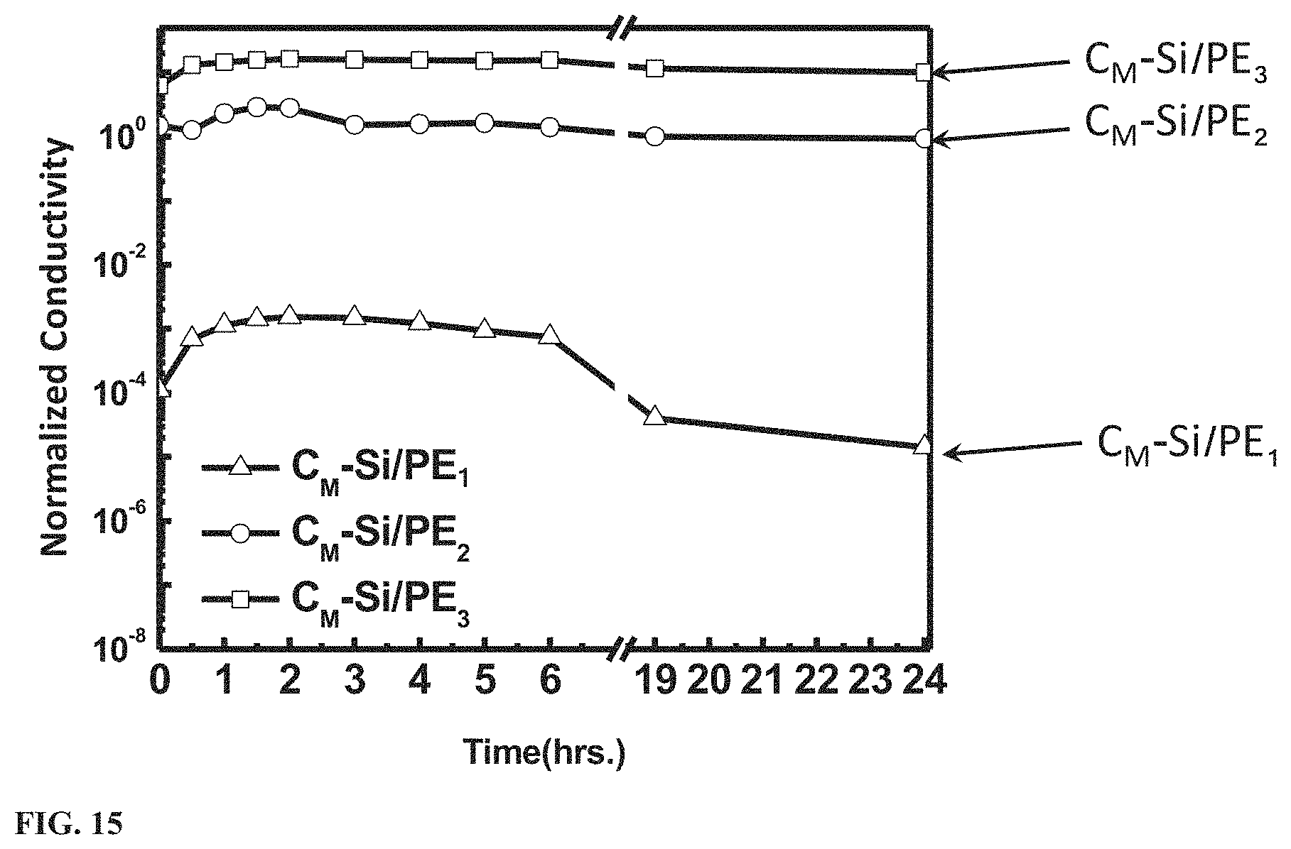 Patent US11773213 Figure 15 – Thermally stable and solvent-resistant conductive polymer composites