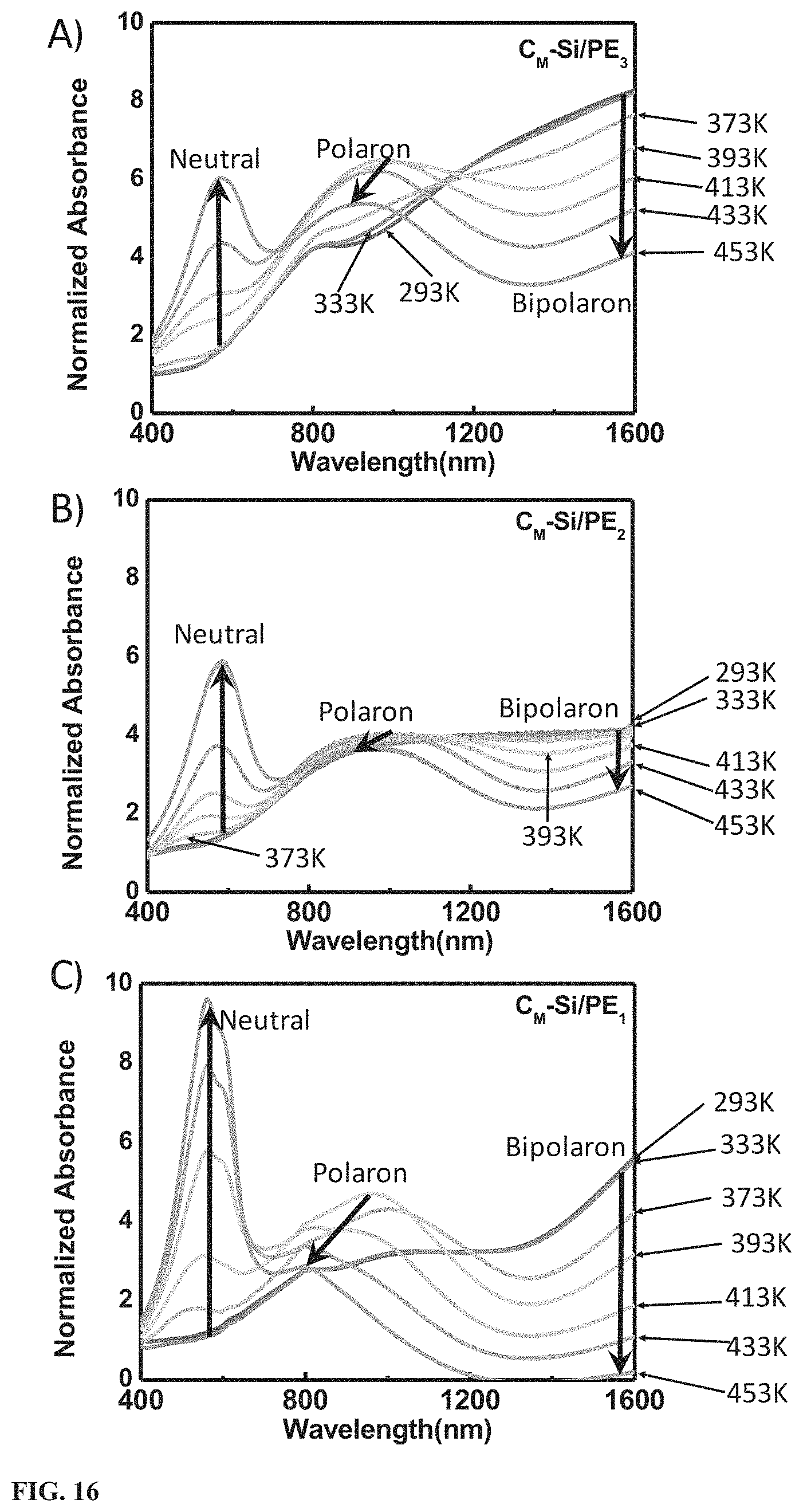 Patent US11773213 Figure 16 – Thermally stable and solvent-resistant conductive polymer composites