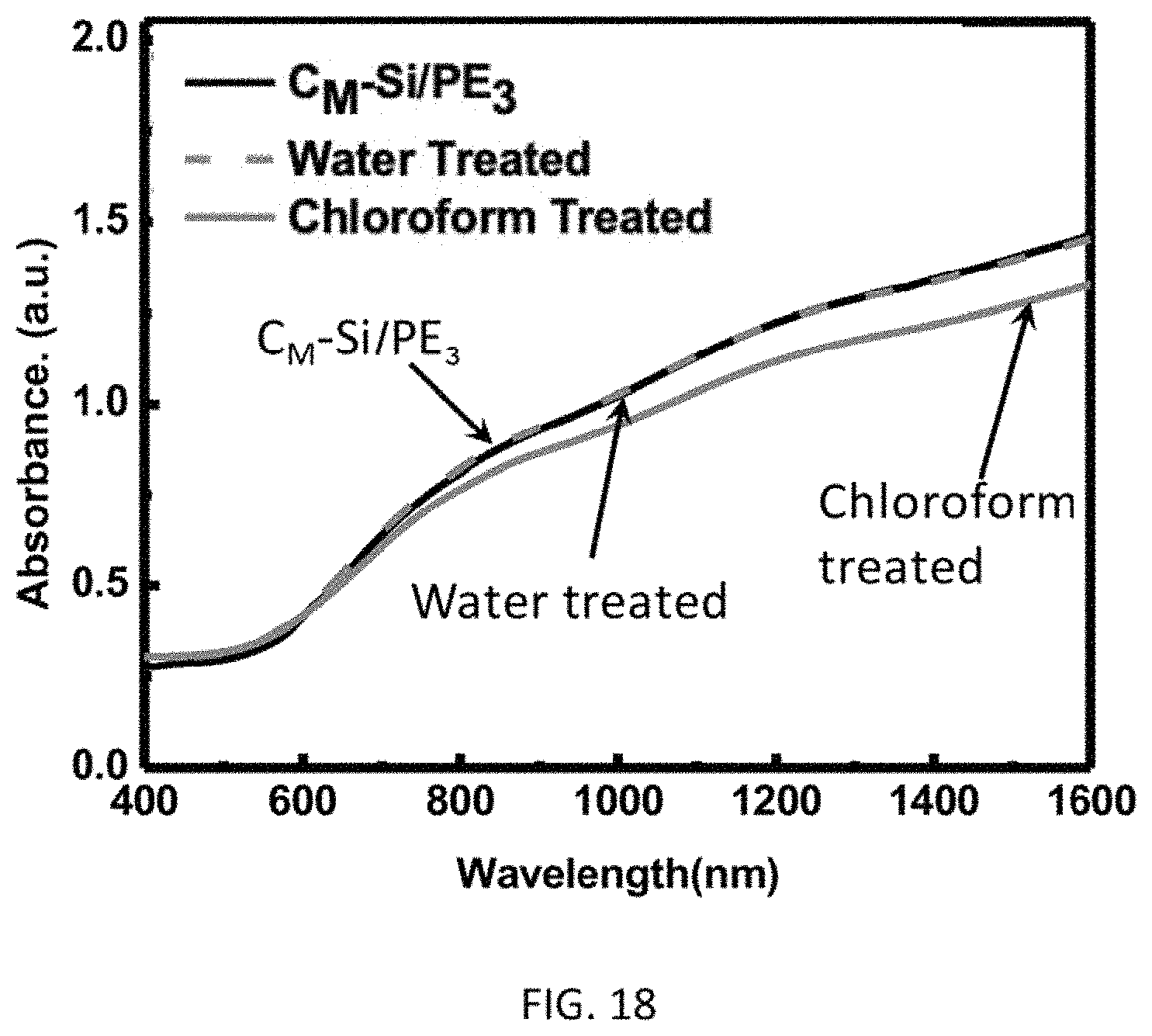 Patent US11773213 Figure 18 – Thermally stable and solvent-resistant conductive polymer composites