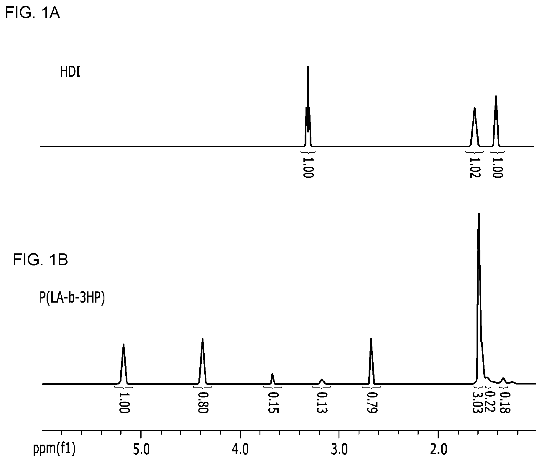 Patent US11773223 Figure 1 – Block copolymer