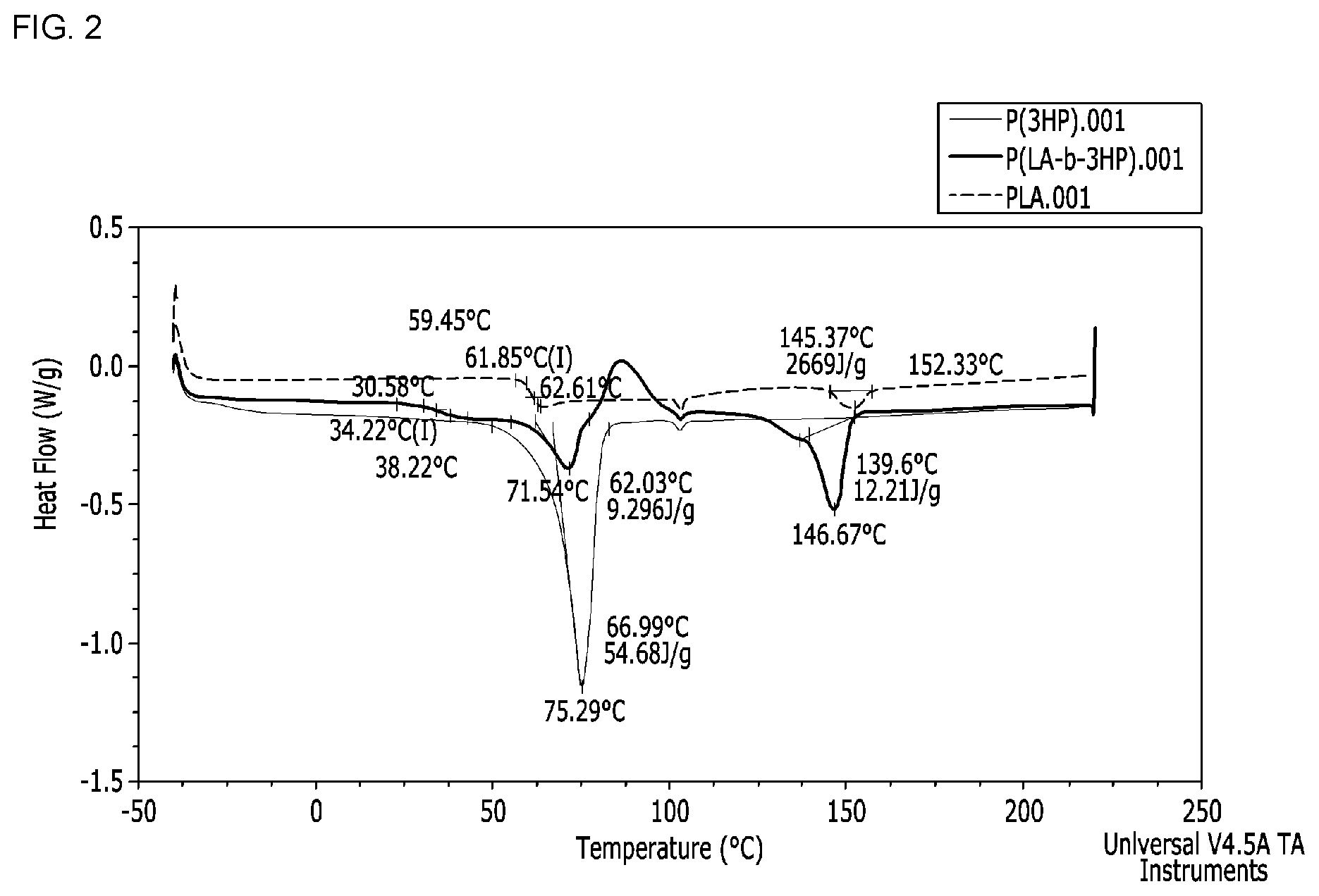 Patent US11773223 Figure 2 – Block copolymer