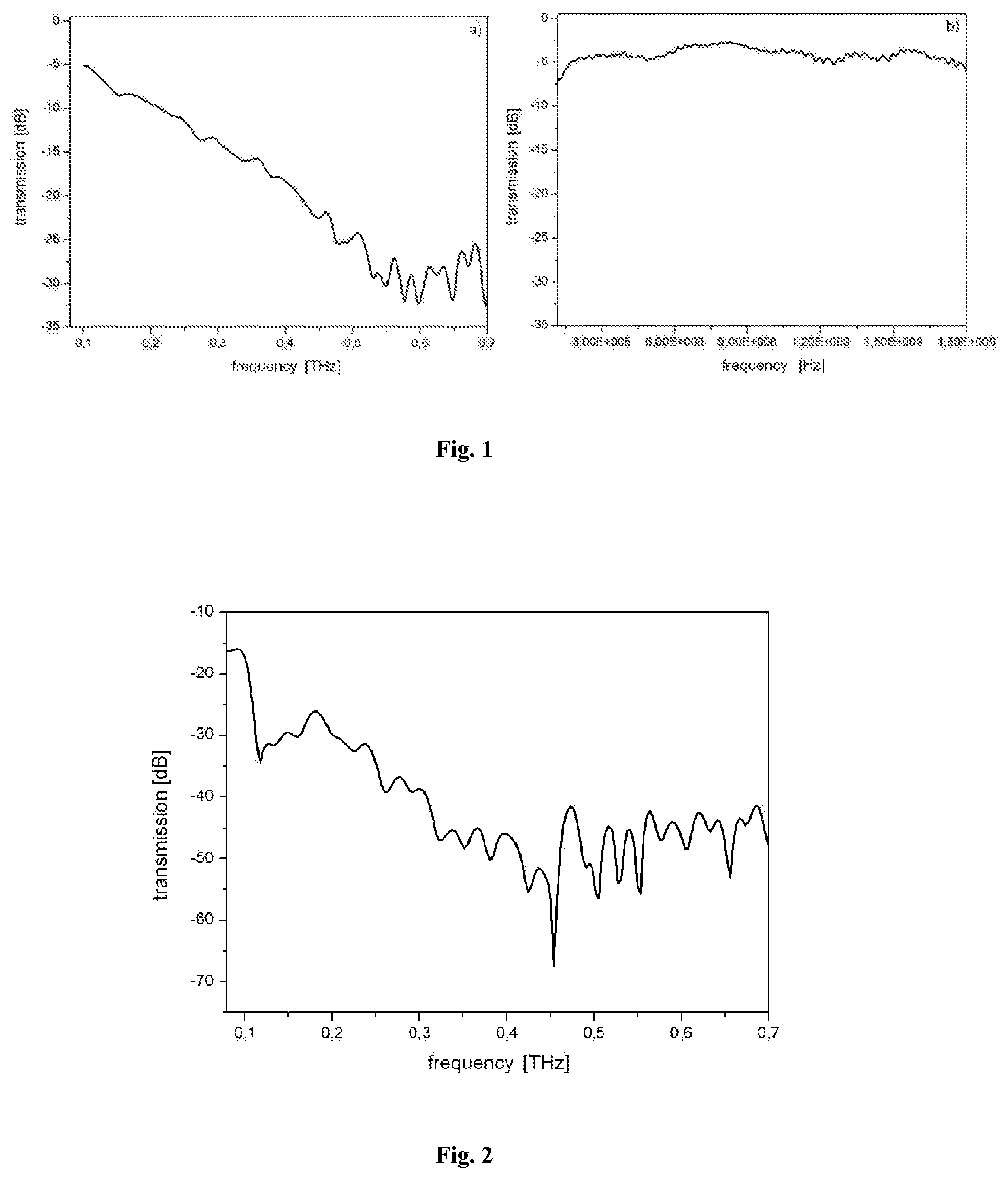 Patent US11773224 Figure 1 – Application of a polymer-carbon material for shielding from electromagnetic radiation with wavelengths in sub-terahertz and terahertz ranges