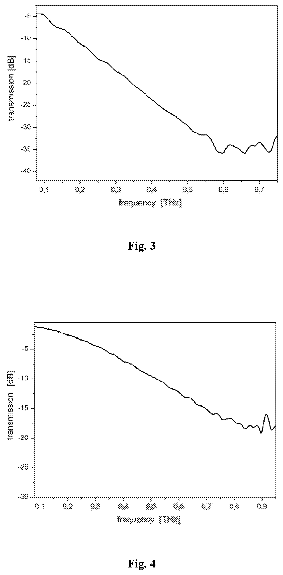 Patent US11773224 Figure 2 – Application of a polymer-carbon material for shielding from electromagnetic radiation with wavelengths in sub-terahertz and terahertz ranges
