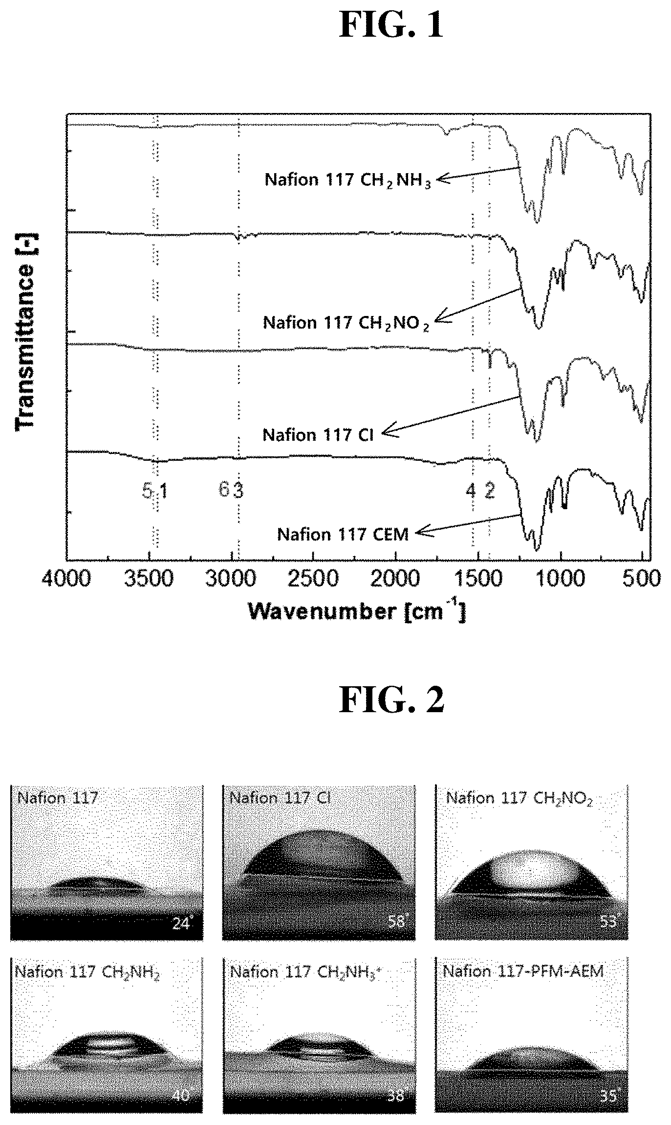 Patent US11773228 Figure 1 – Chemically modified anion exchange membrane and method of preparing the same