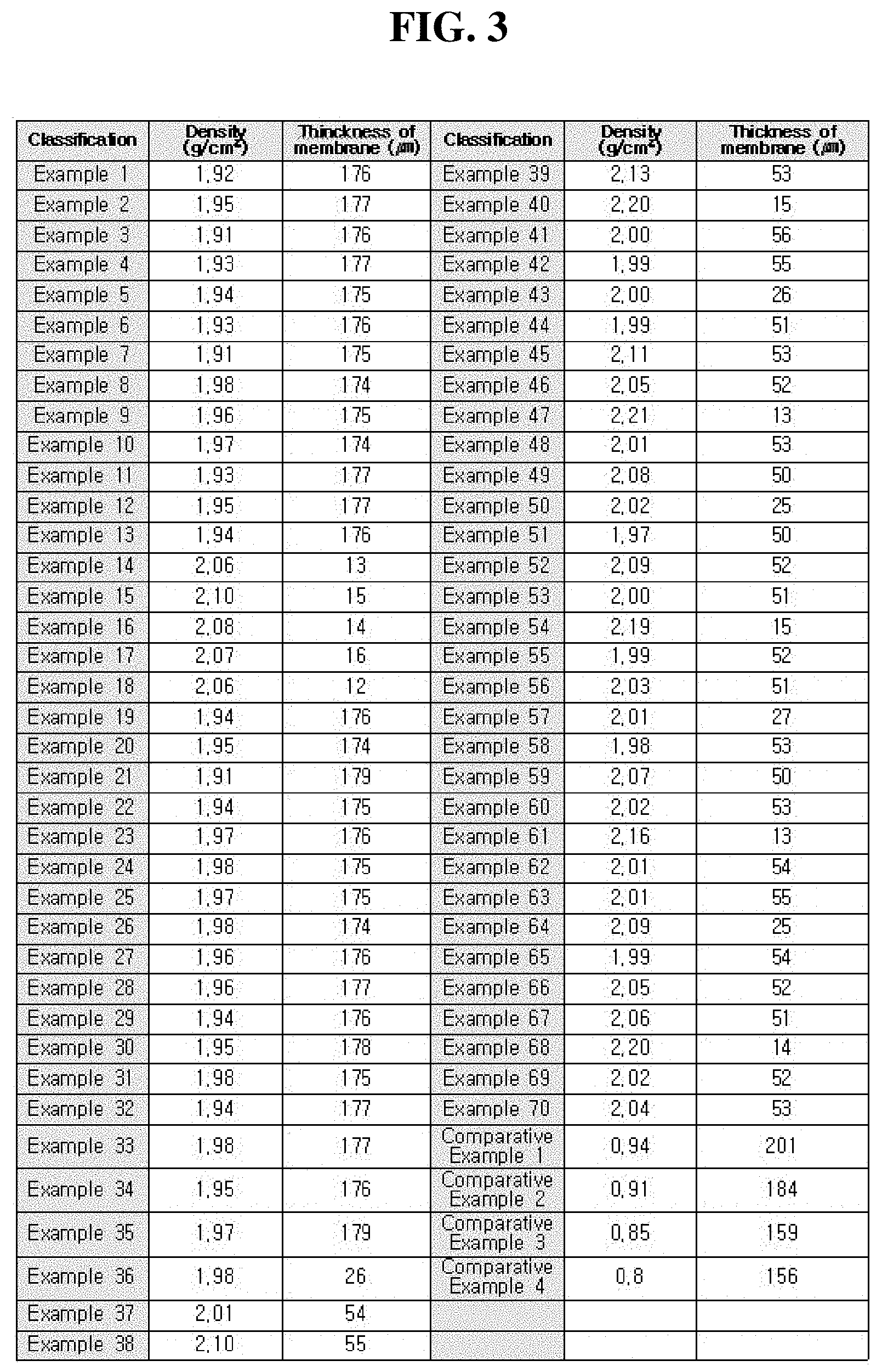 Patent US11773228 Figure 2 – Chemically modified anion exchange membrane and method of preparing the same