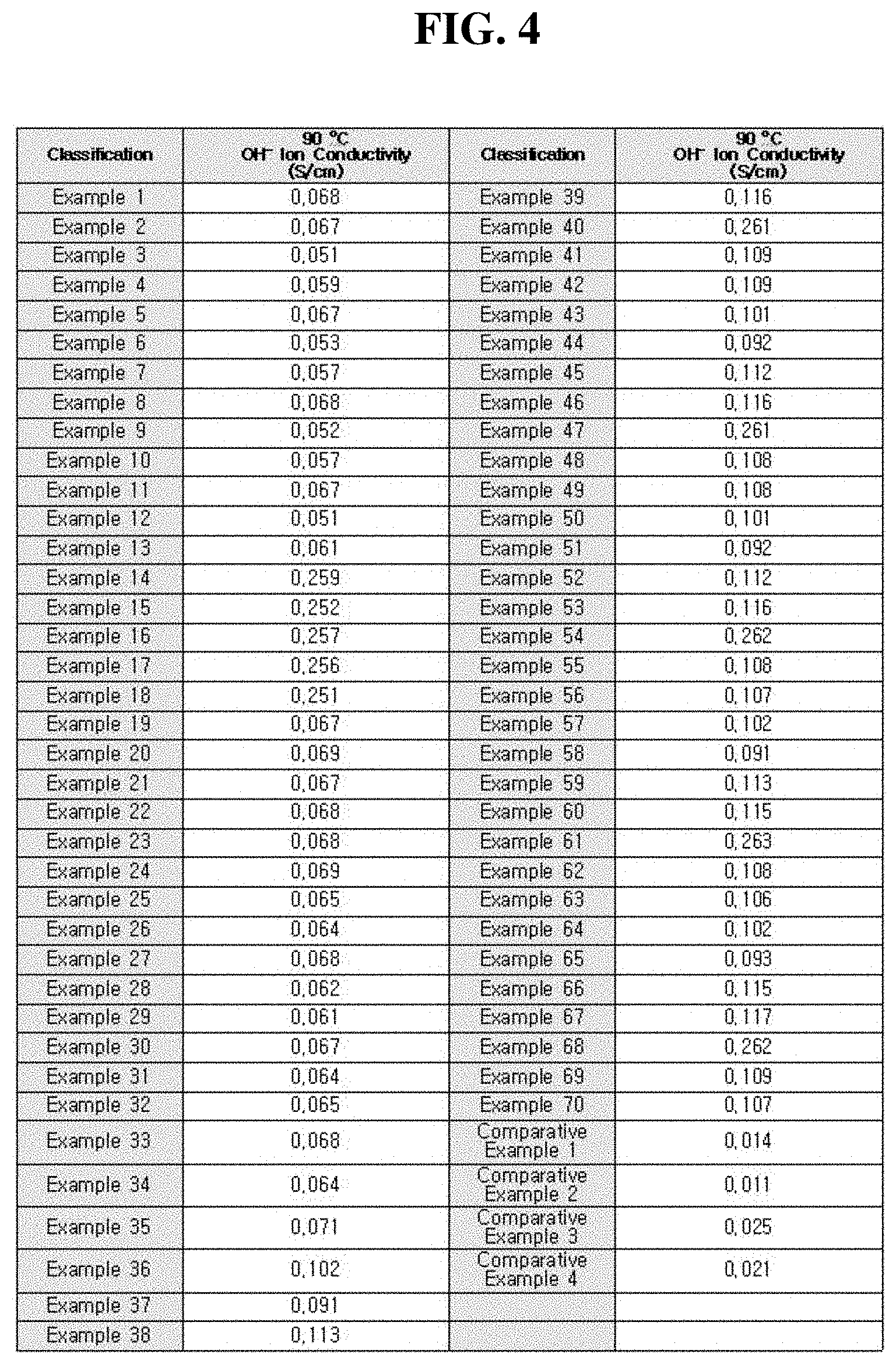 Patent US11773228 Figure 3 – Chemically modified anion exchange membrane and method of preparing the same