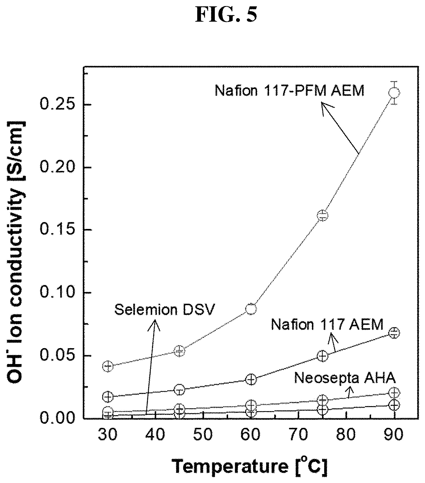 Patent US11773228 Figure 4 – Chemically modified anion exchange membrane and method of preparing the same