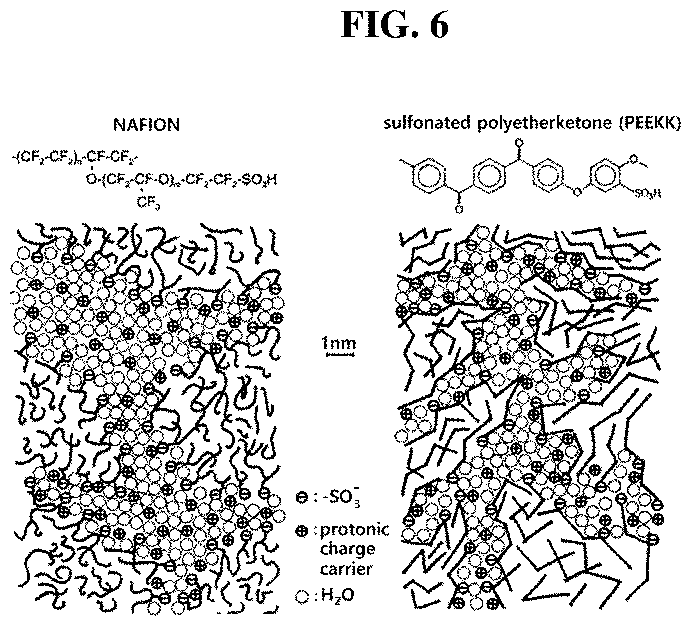 Patent US11773228 Figure 5 – Chemically modified anion exchange membrane and method of preparing the same
