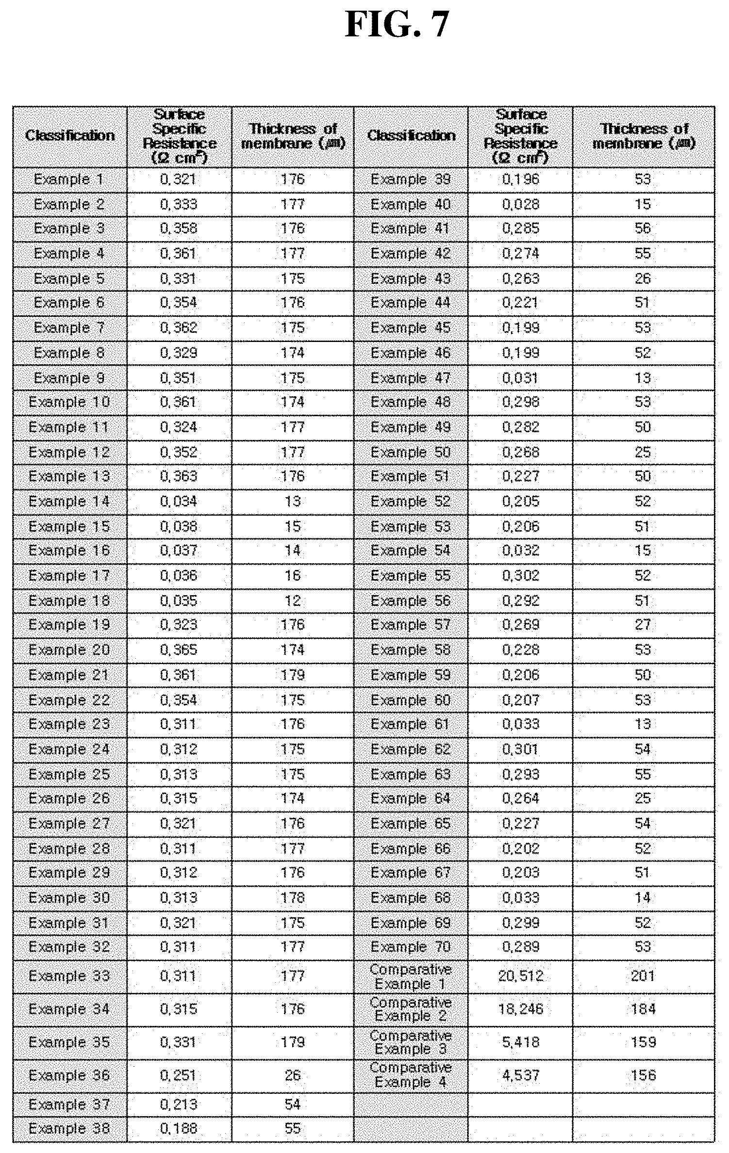 Patent US11773228 Figure 6 – Chemically modified anion exchange membrane and method of preparing the same