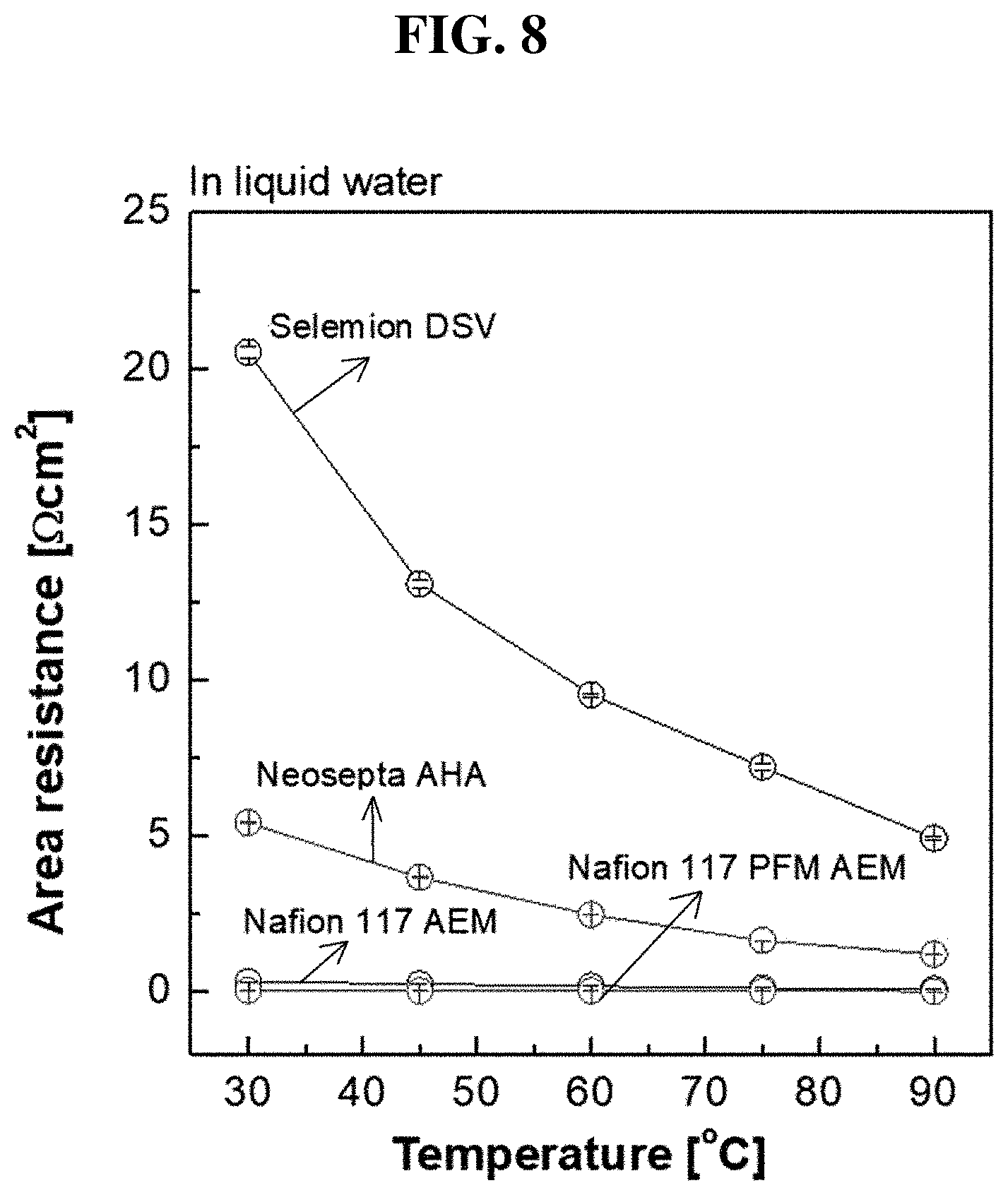 Patent US11773228 Figure 7 – Chemically modified anion exchange membrane and method of preparing the same