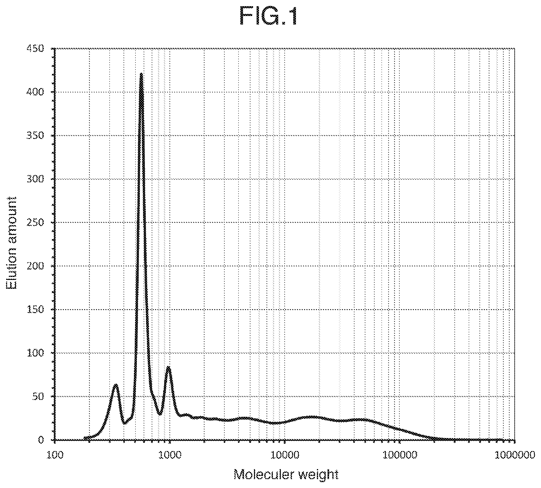 Patent US11773229 Figure 1 – Hard coat laminated film
