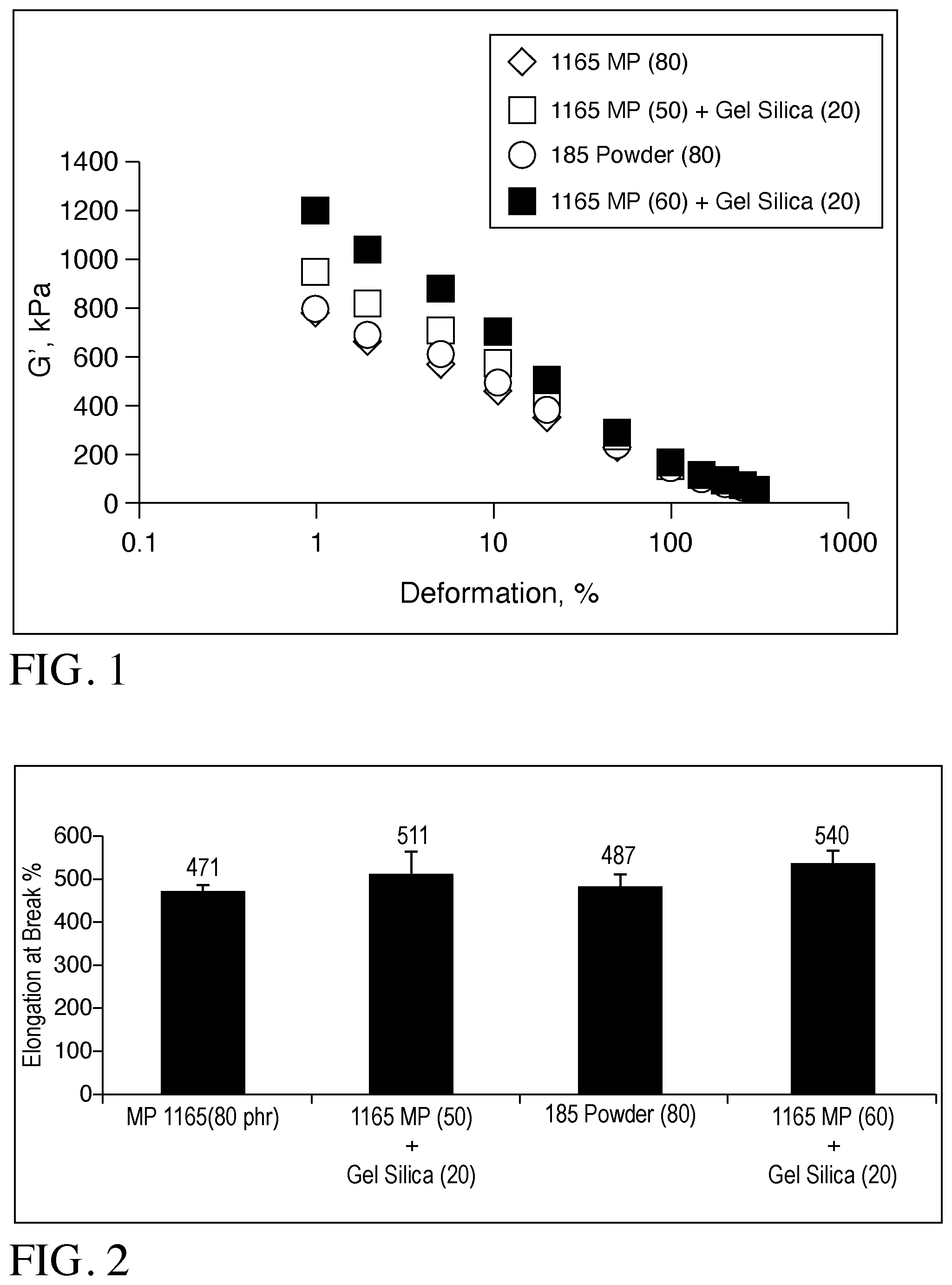 Patent US11773234 — Silica gel as reinforcement agent for rubber compounds — Figure 1