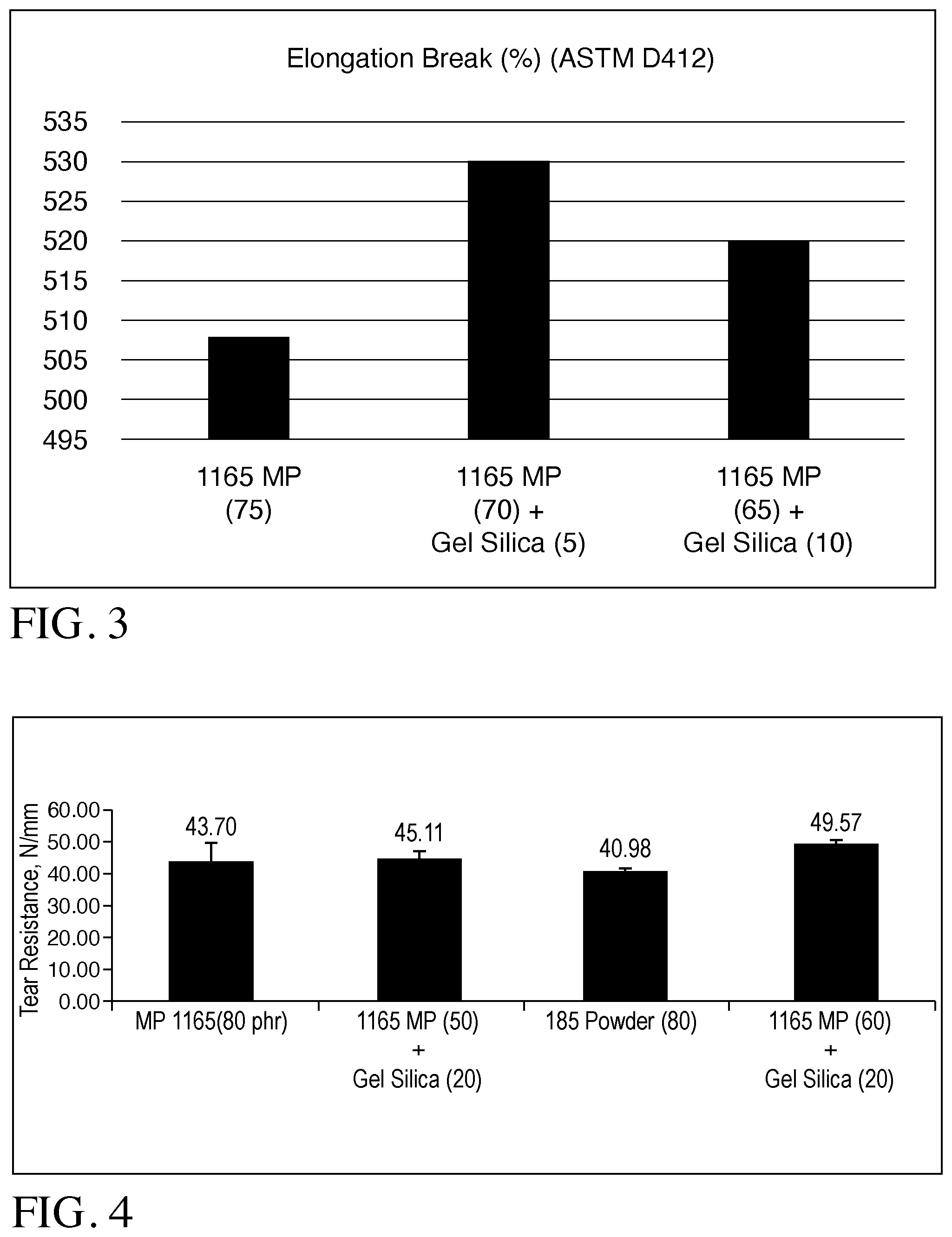 Patent US11773234 Figure 2 – Silica gel as reinforcement agent for rubber compounds