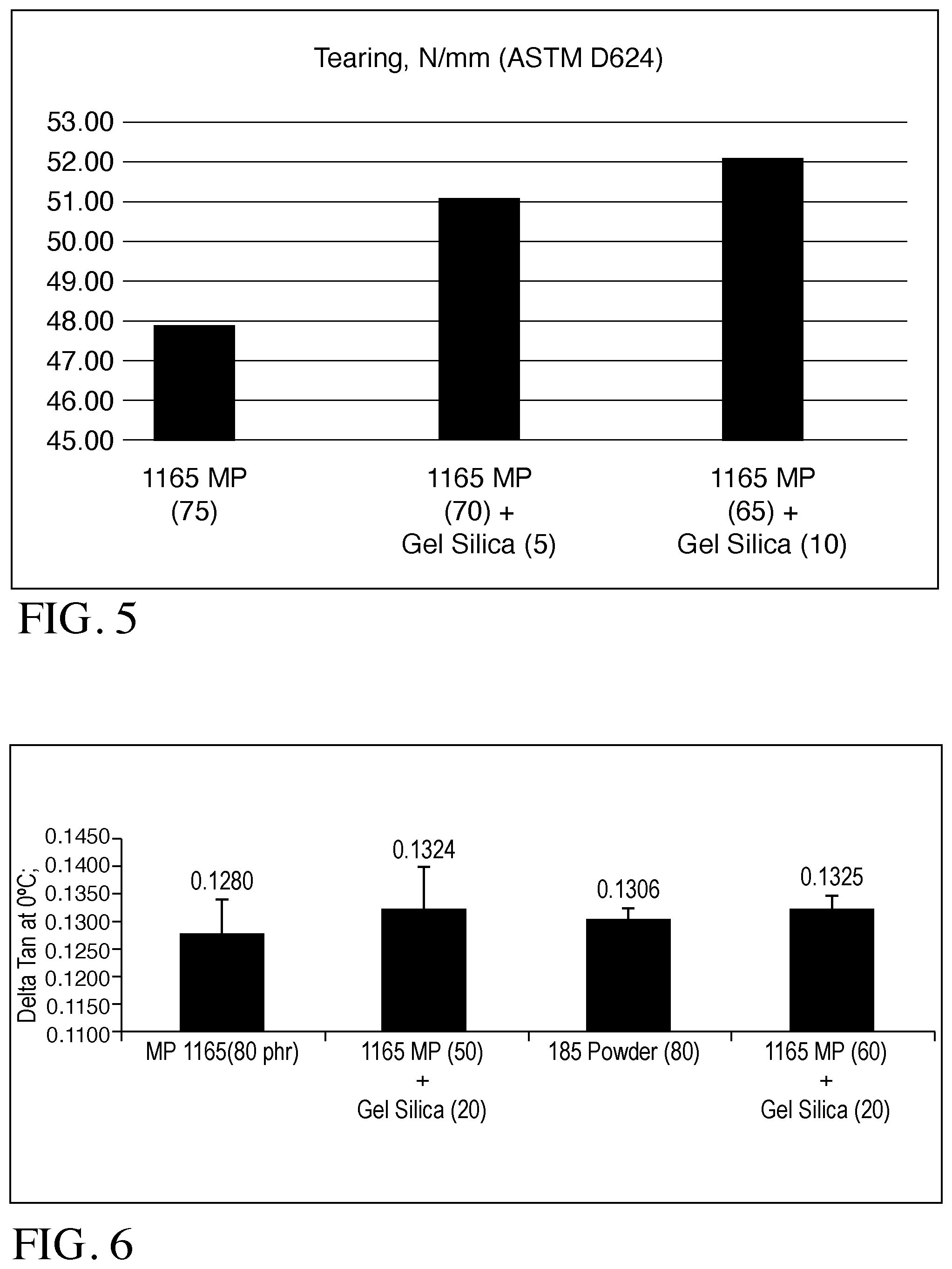 Patent US11773234 Figure 3 – Silica gel as reinforcement agent for rubber compounds