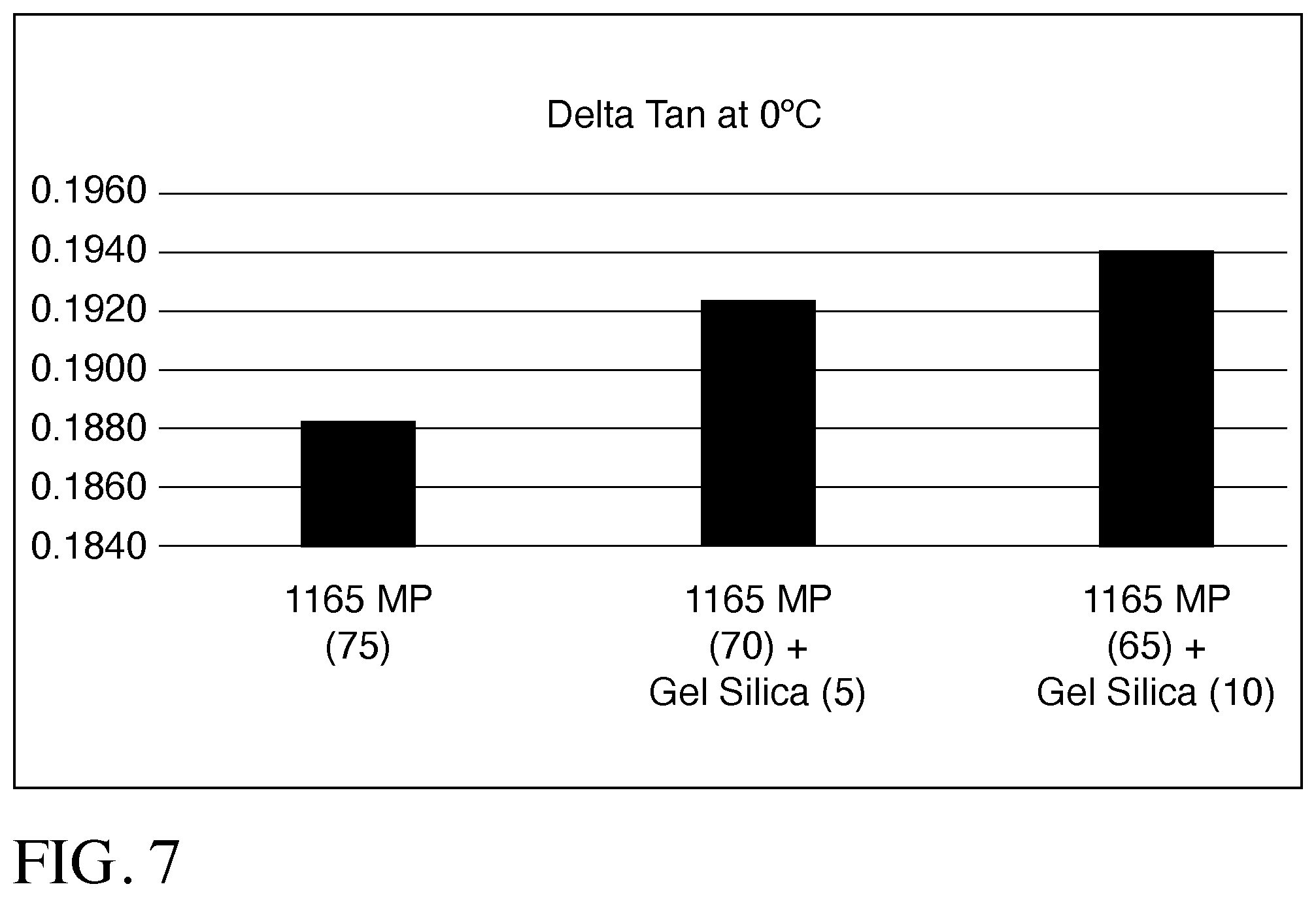 Patent US11773234 Figure 4 – Silica gel as reinforcement agent for rubber compounds