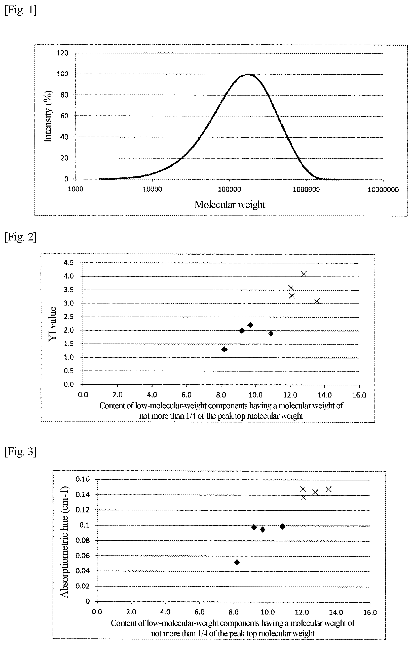 Patent US11773239 Figure 1 – Cellulose acetate and molded article
