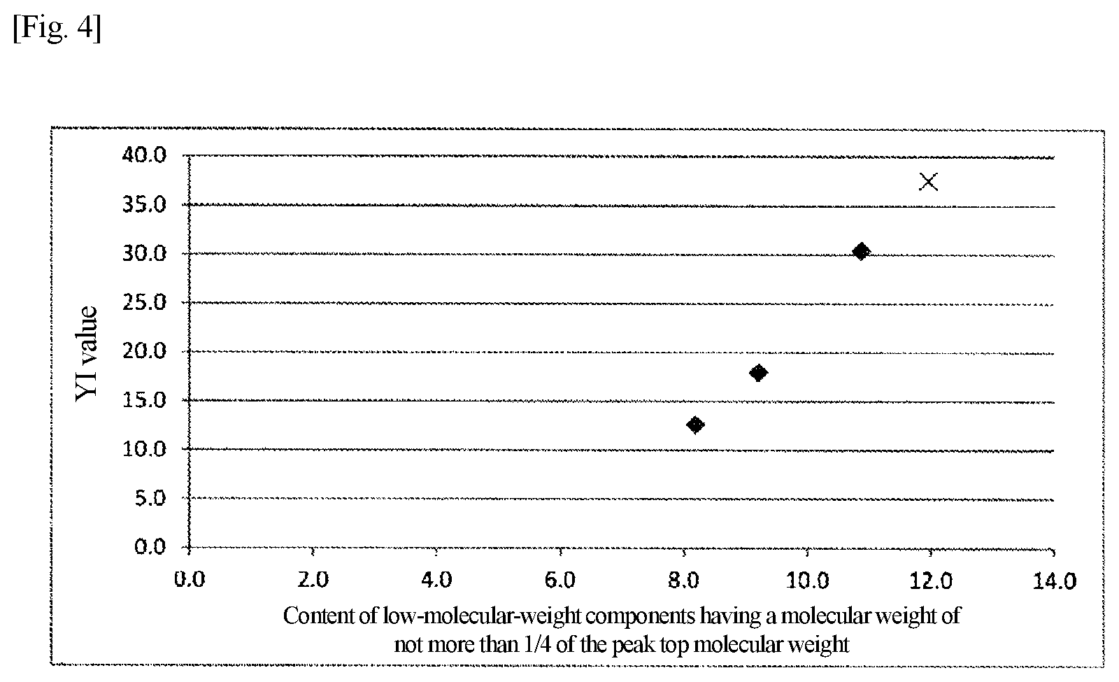 Patent US11773239 Figure 2 – Cellulose acetate and molded article