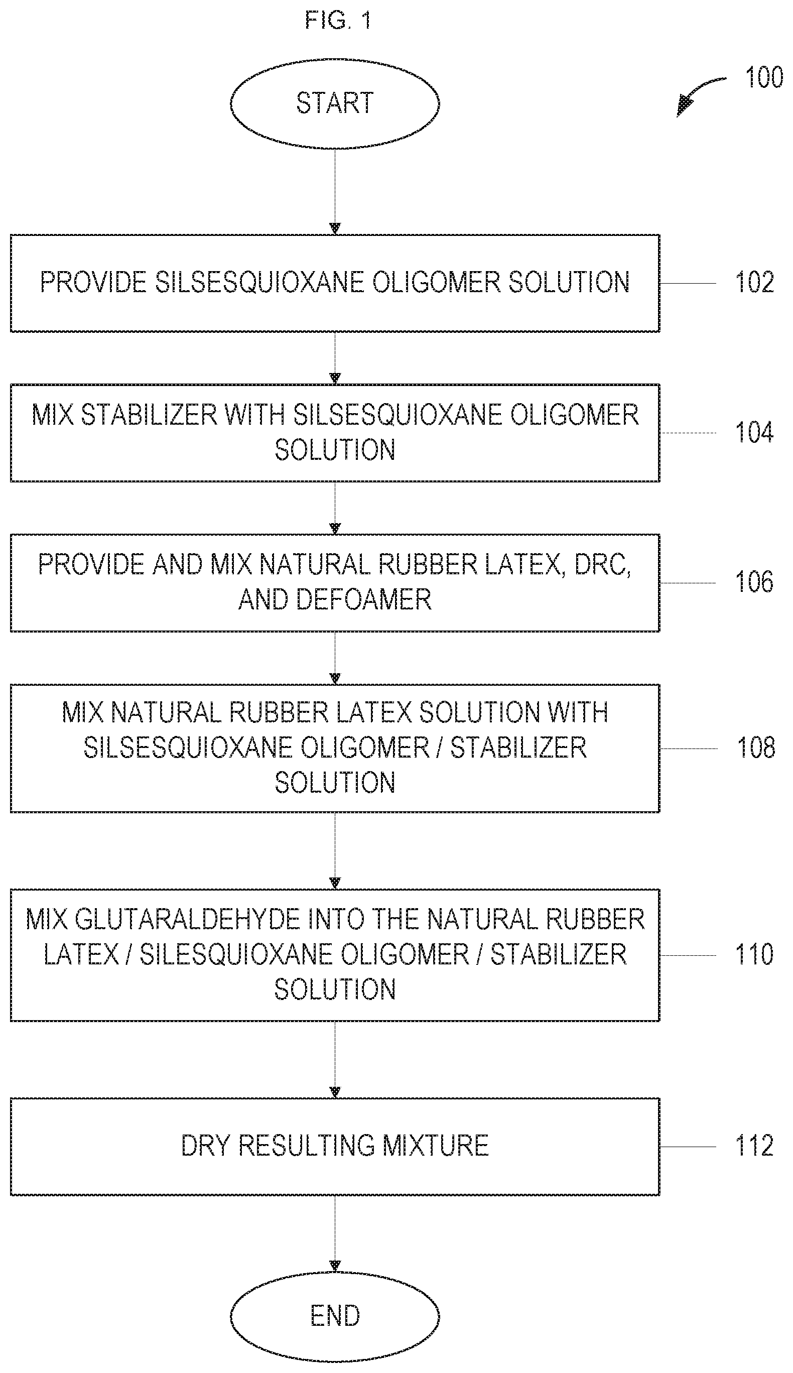 Patent US11773240 Figure 1 – Molecular composites of functional silica and natural rubber
