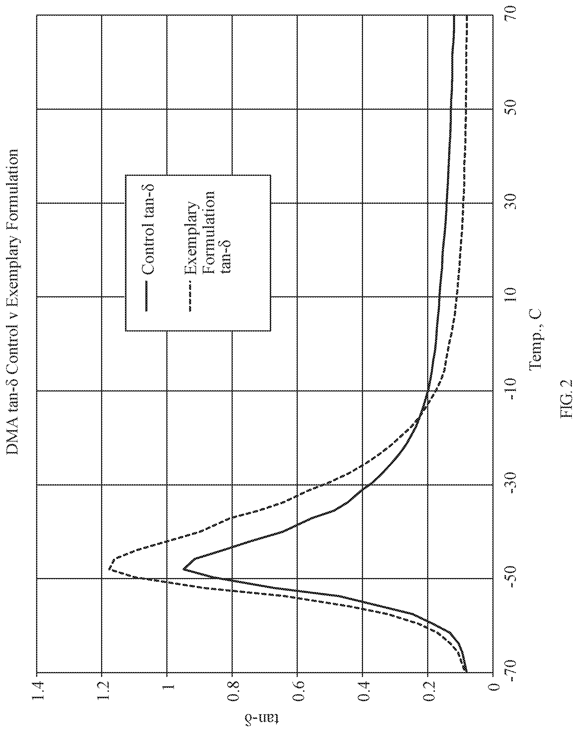 Patent US11773240 Figure 2 – Molecular composites of functional silica and natural rubber