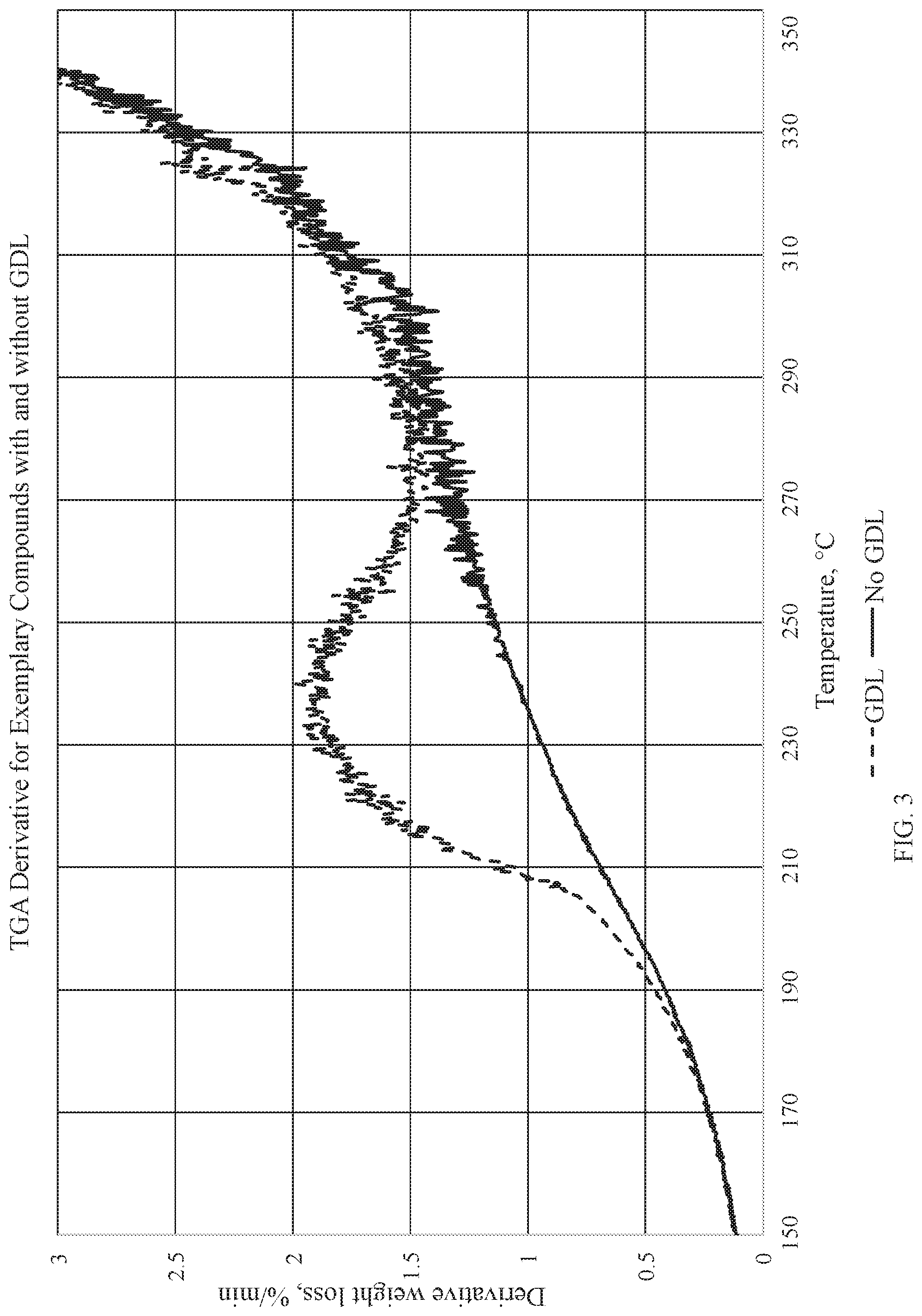 Patent US11773240 Figure 3 – Molecular composites of functional silica and natural rubber