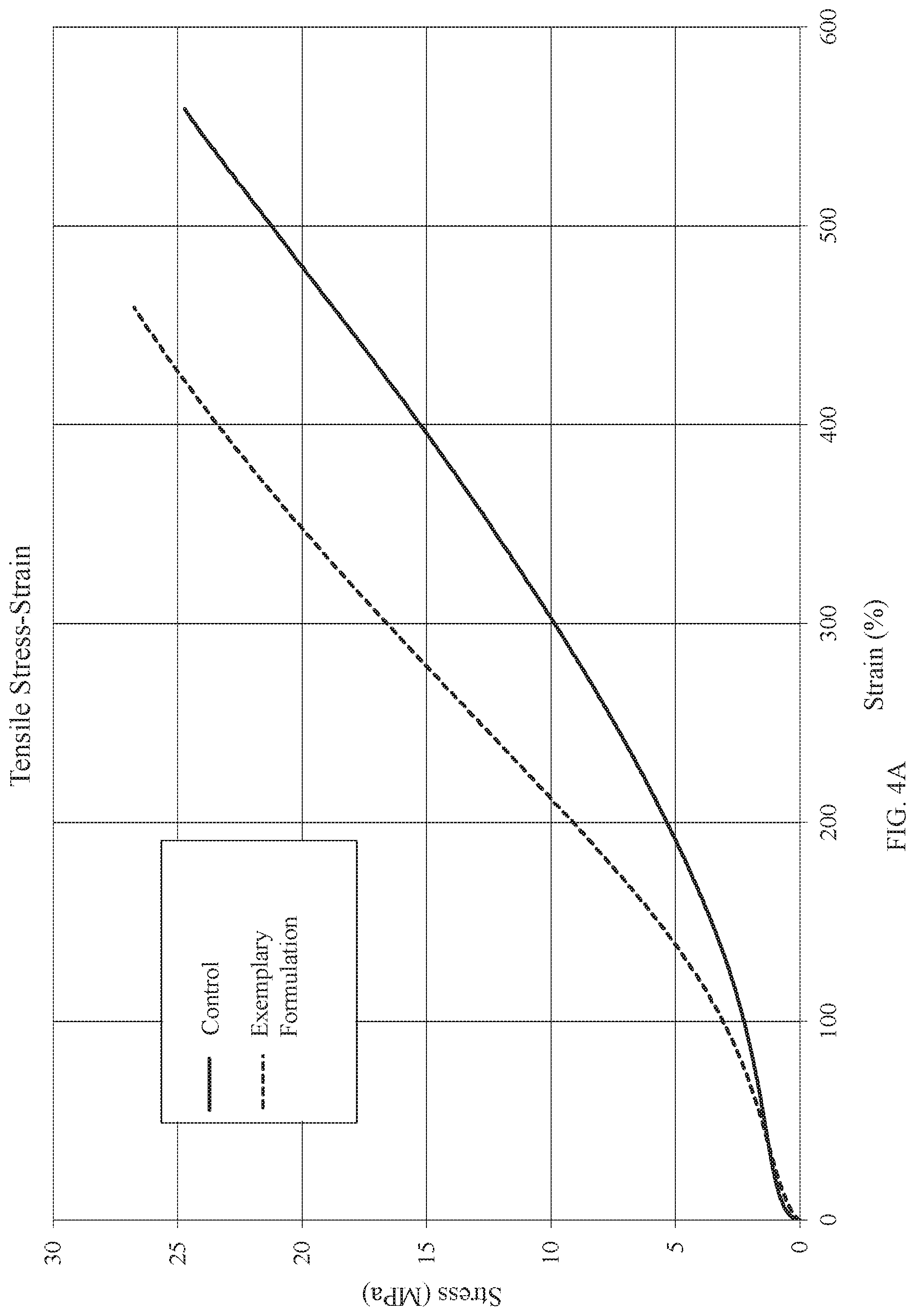 Patent US11773240 Figure 4 – Molecular composites of functional silica and natural rubber