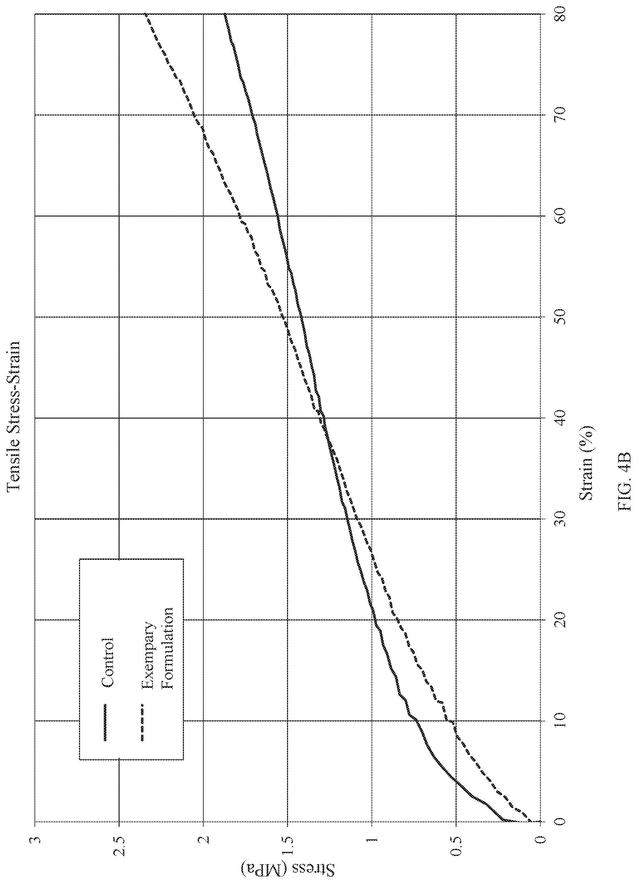 Patent US11773240 Figure 5 – Molecular composites of functional silica and natural rubber