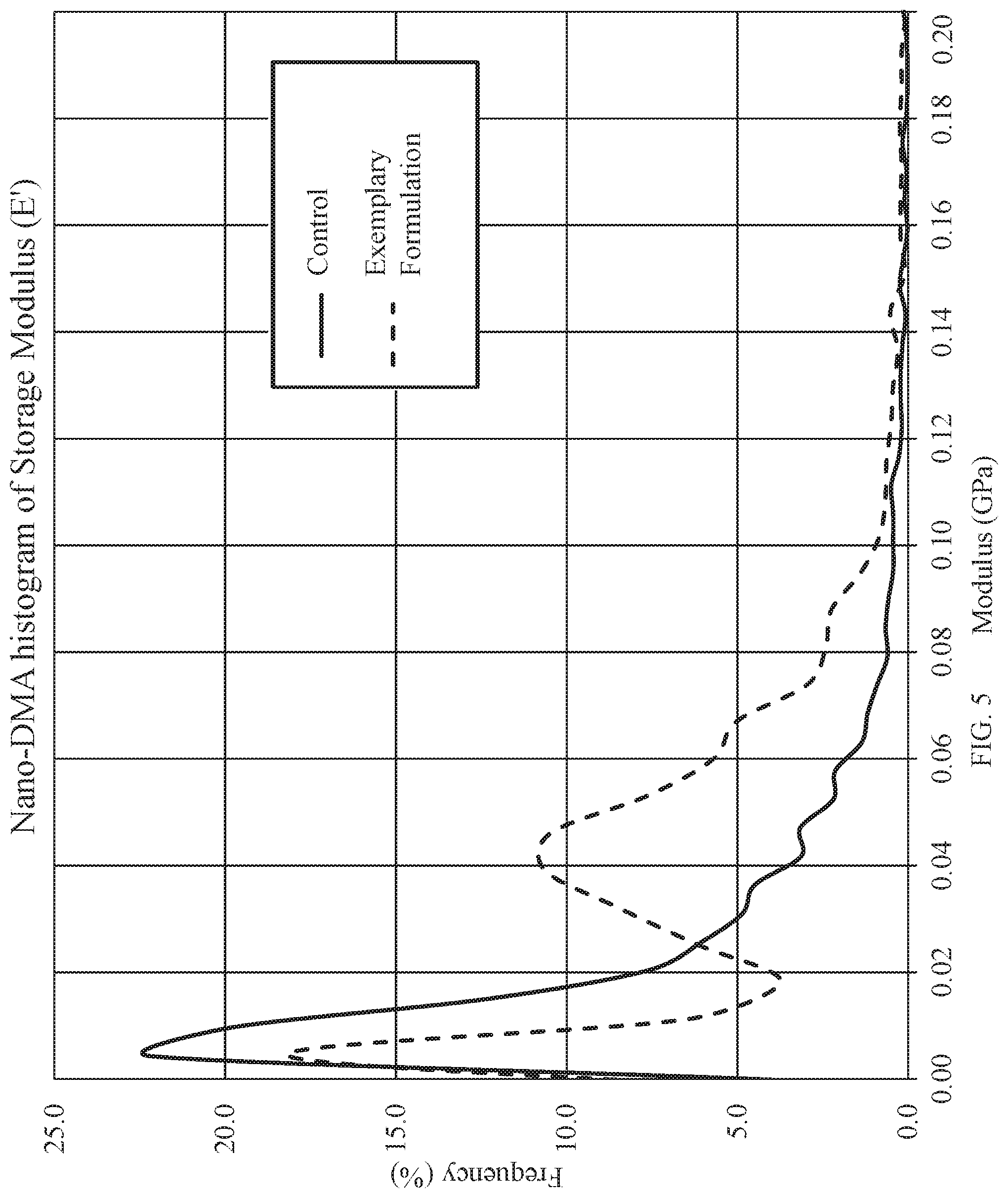 Patent US11773240 Figure 6 – Molecular composites of functional silica and natural rubber