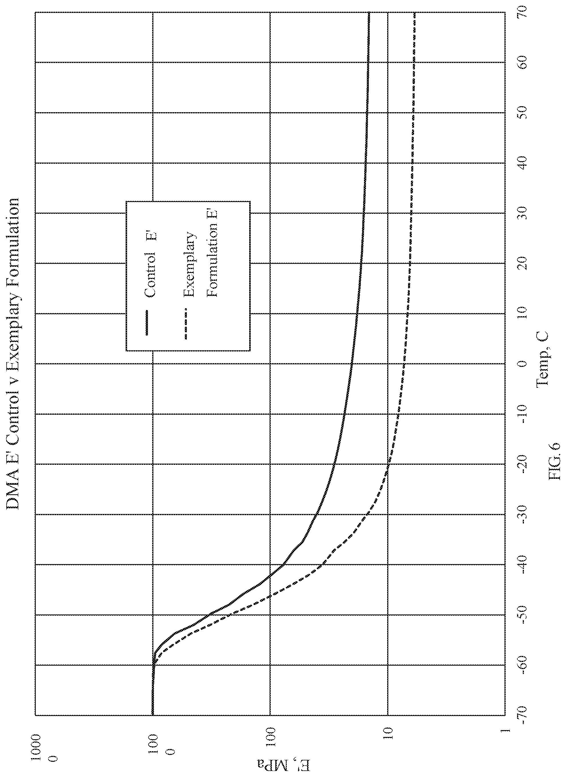 Patent US11773240 Figure 7 – Molecular composites of functional silica and natural rubber