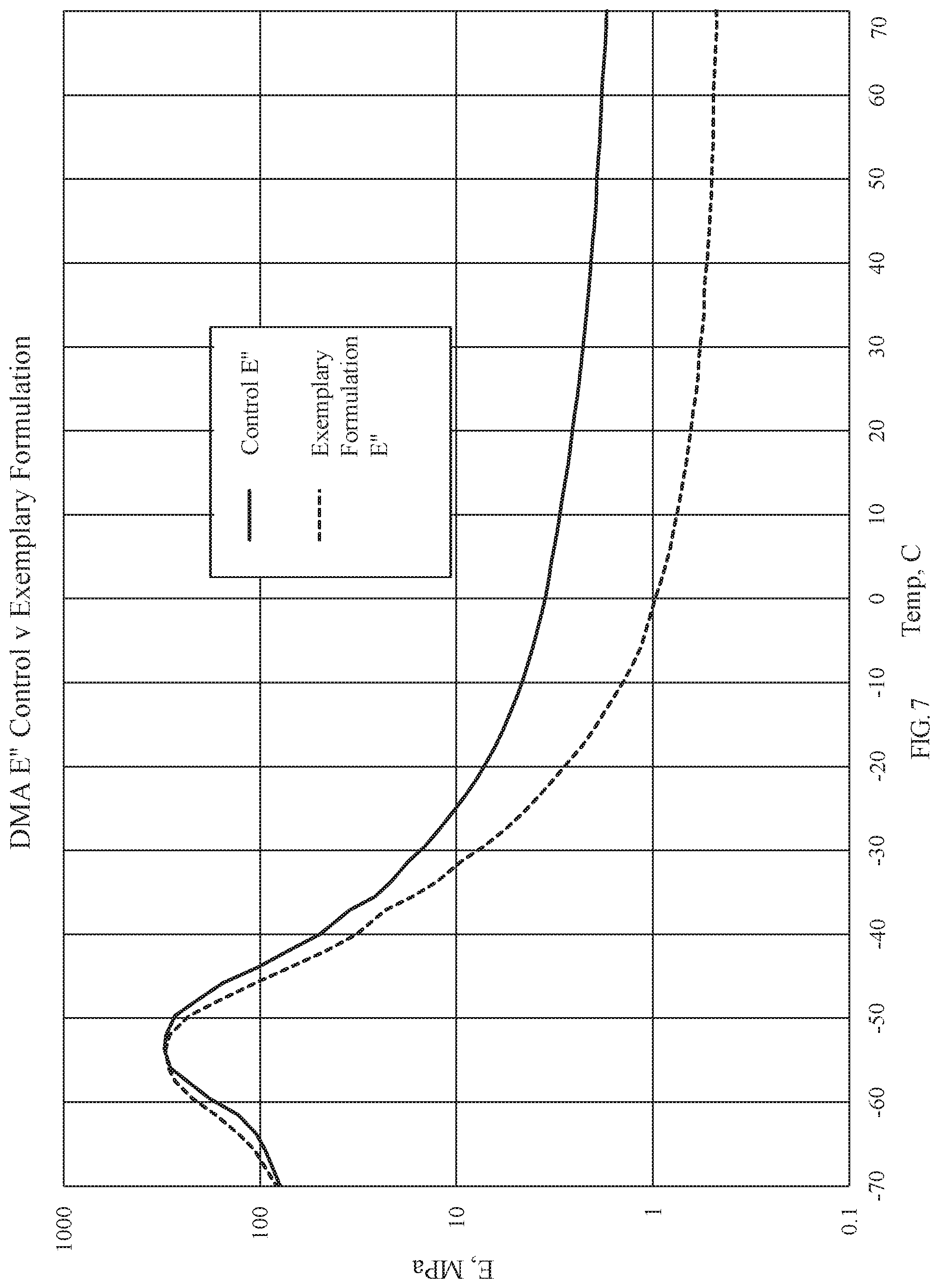 Patent US11773240 Figure 8 – Molecular composites of functional silica and natural rubber