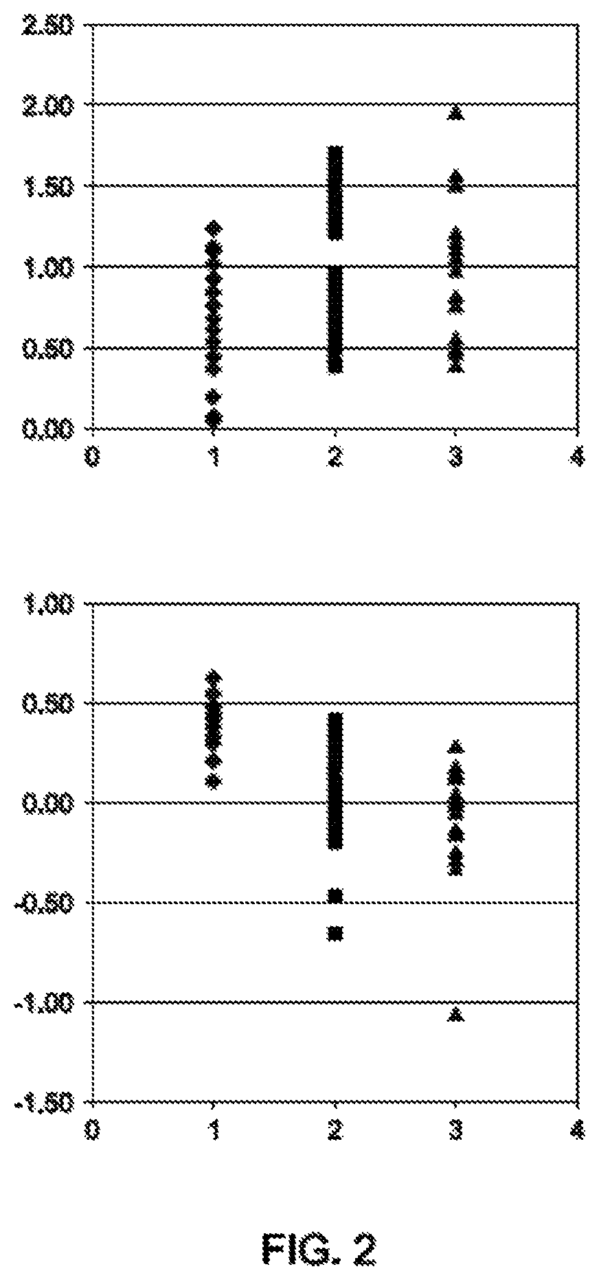 Patent US11773244 Figure 2 – Thermoplastic vulcanizates and compositions thereof