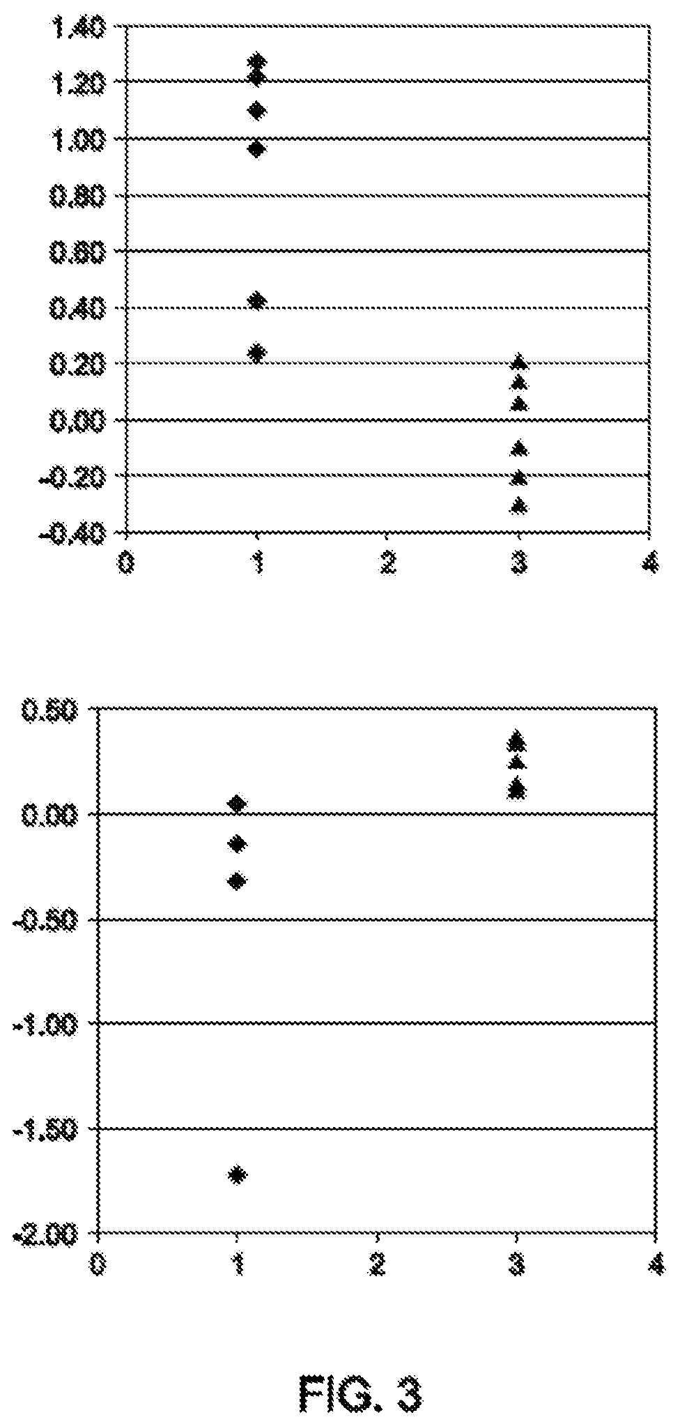 Patent US11773244 Figure 3 – Thermoplastic vulcanizates and compositions thereof